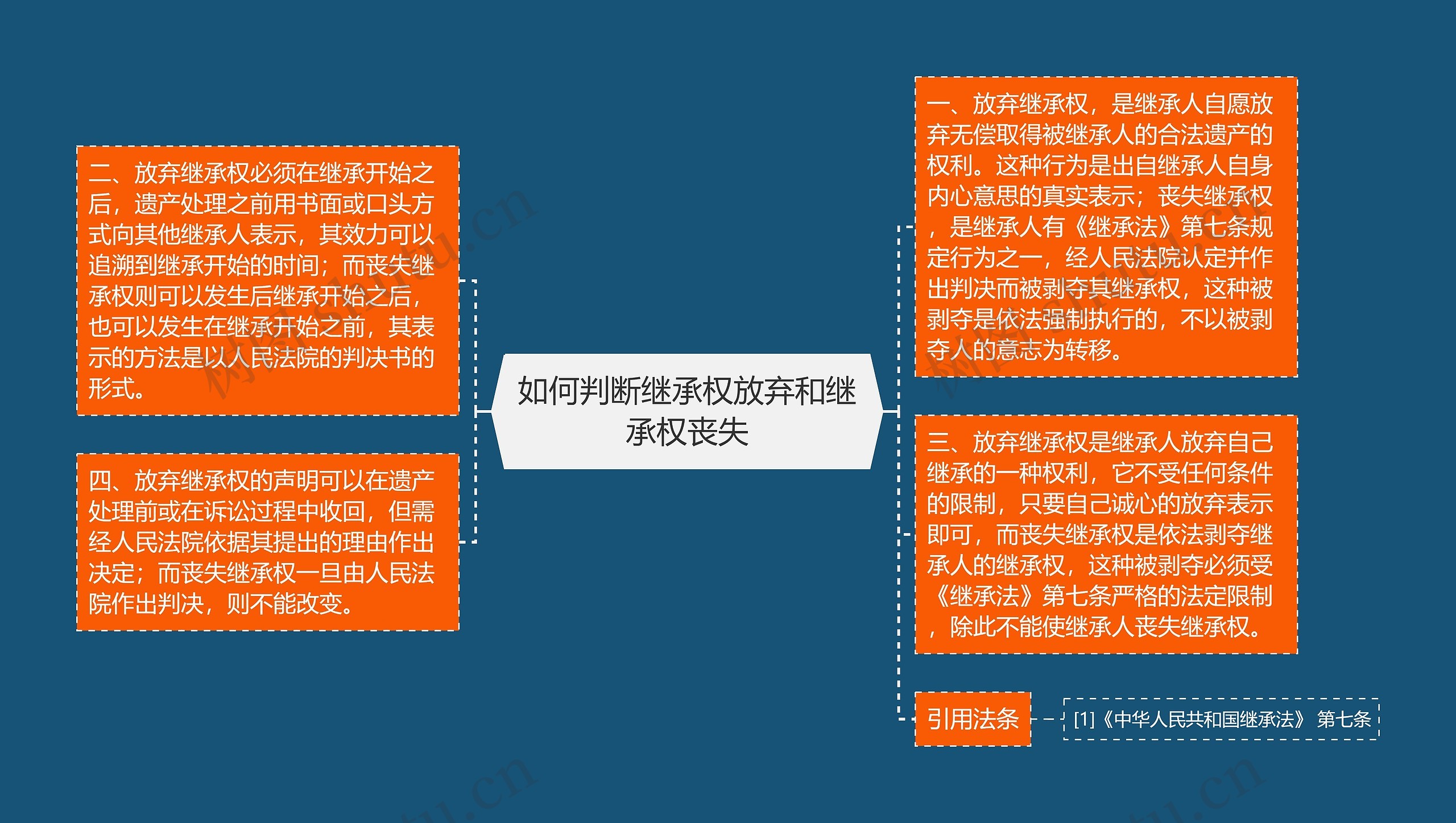 如何判断继承权放弃和继承权丧失