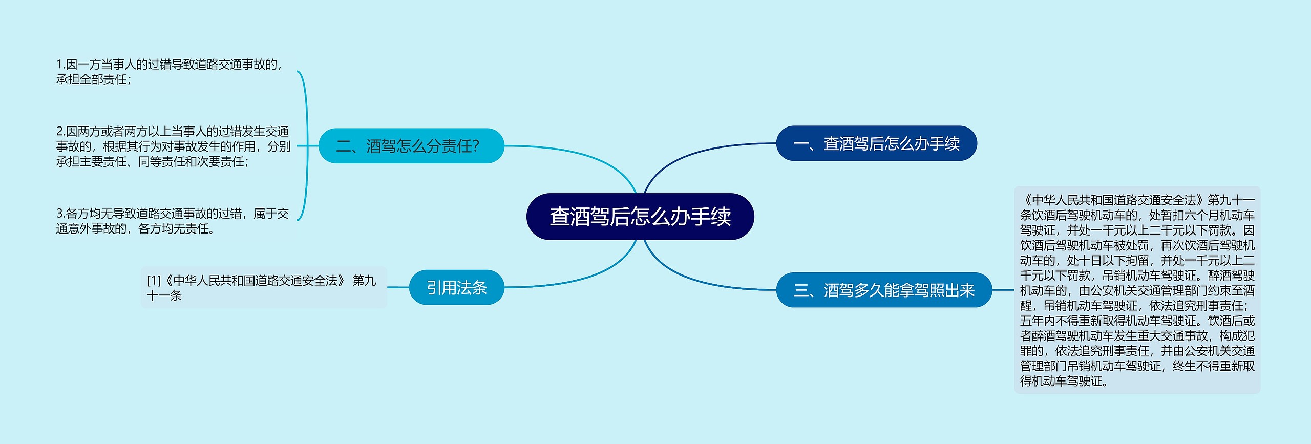 查酒驾后怎么办手续 查酒驾后怎么办手续