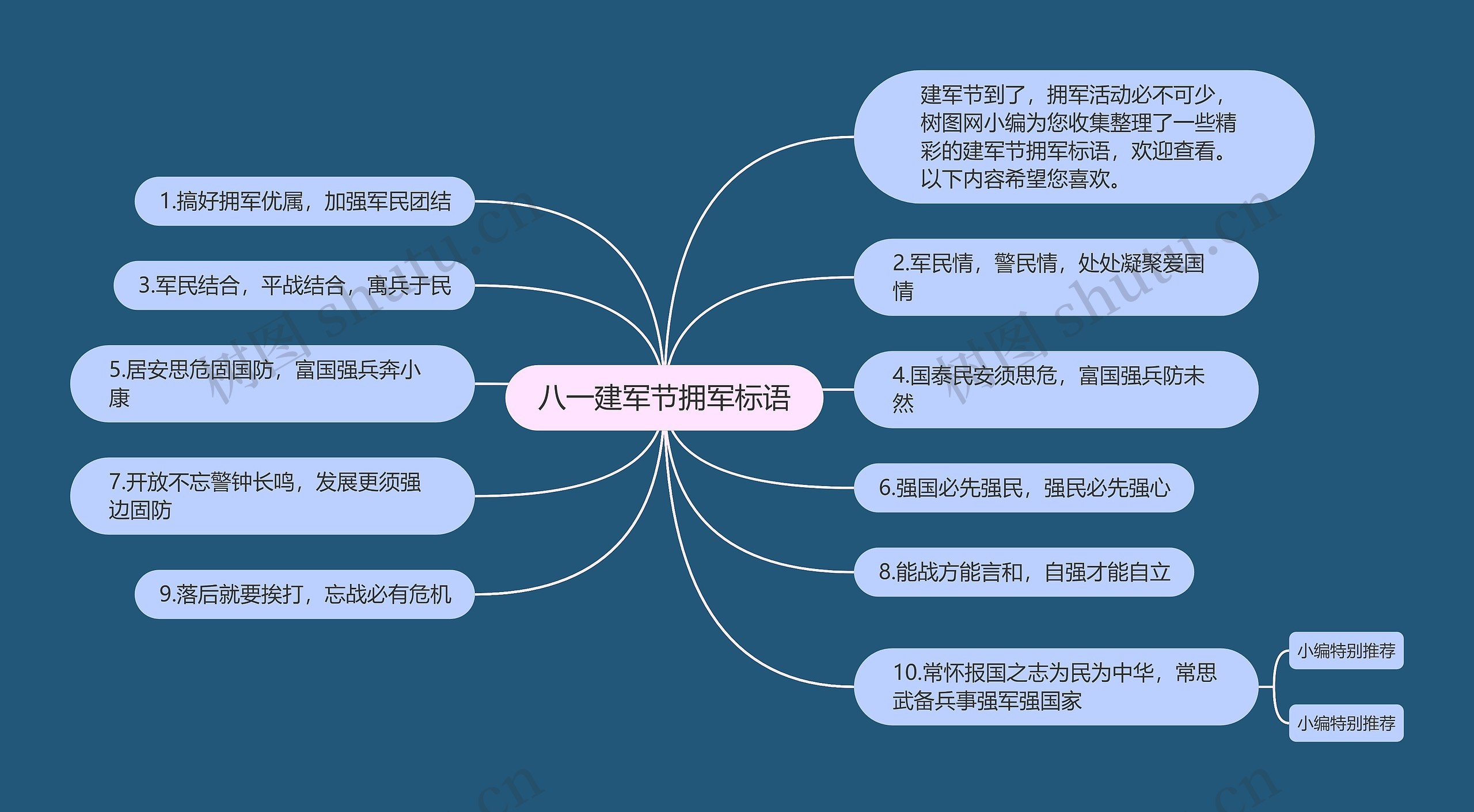 八一建军节拥军标语