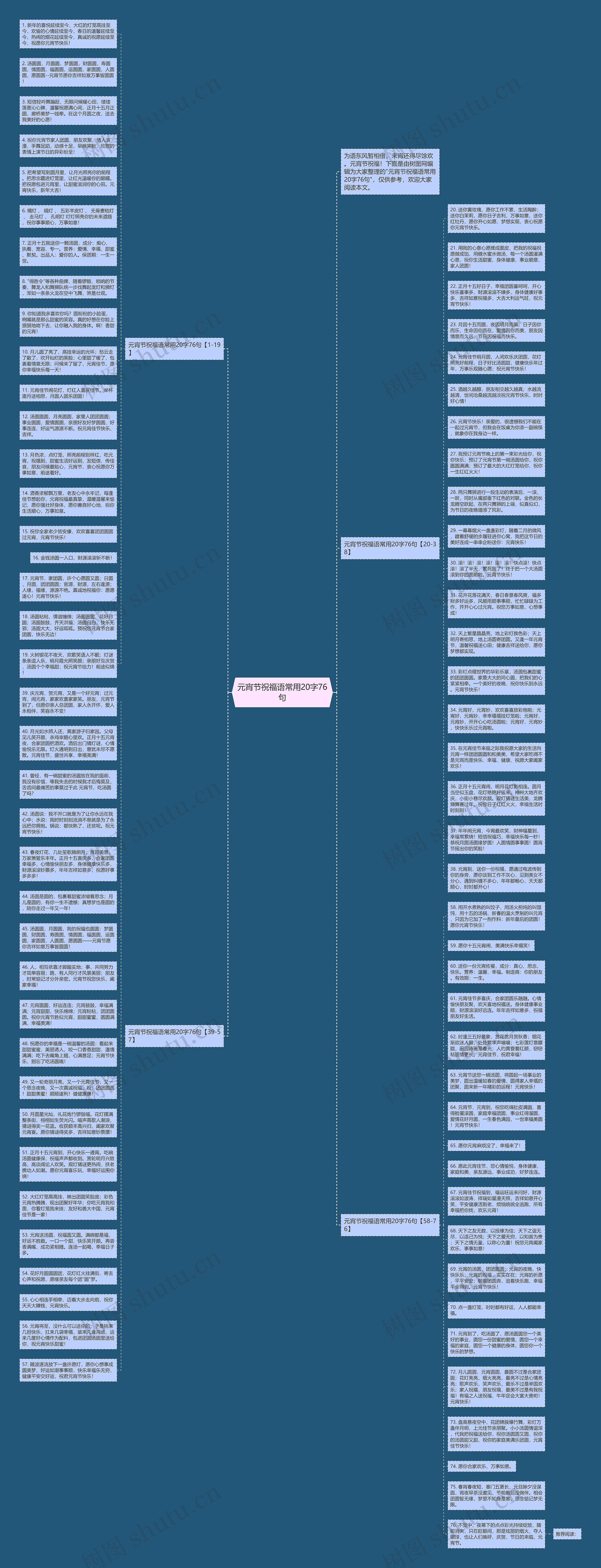 元宵节祝福语常用20字76句思维导图