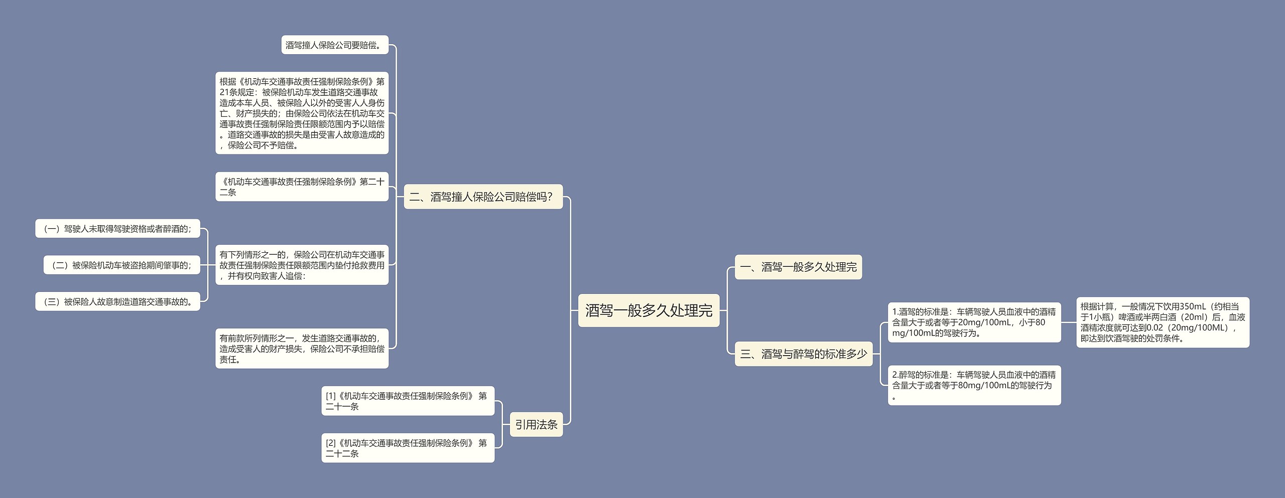 酒驾一般多久处理完思维导图
