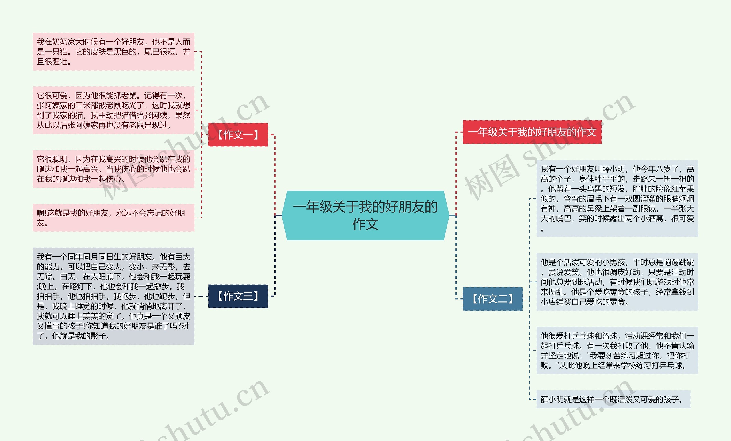 一年级关于我的好朋友的作文