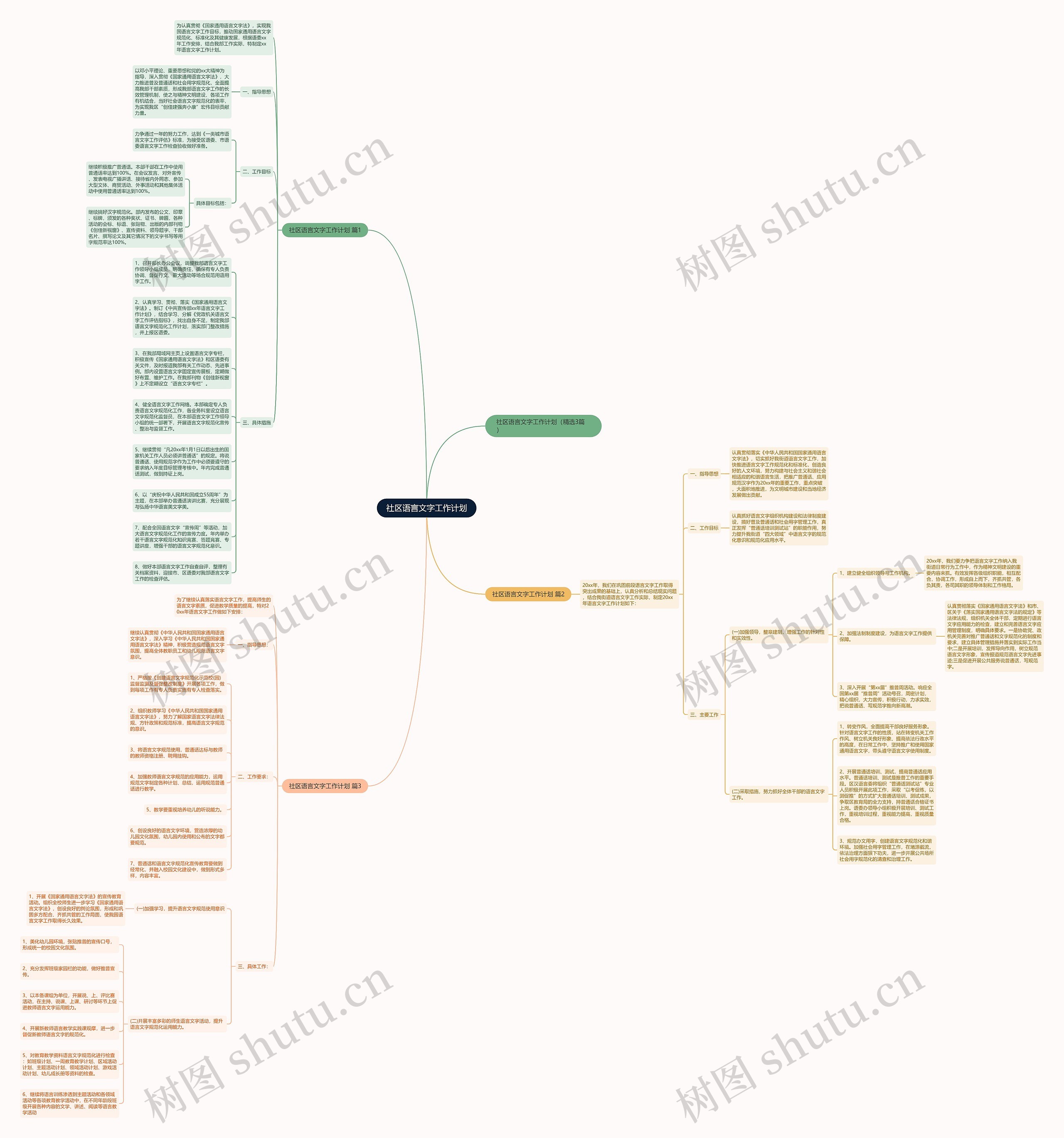 社区语言文字工作计划思维导图