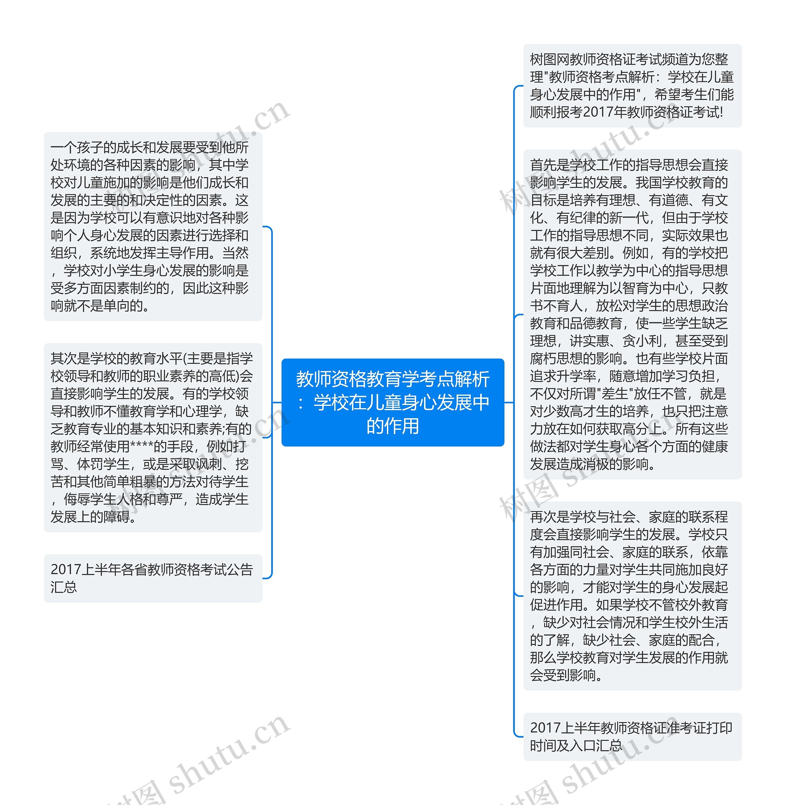 教师资格教育学考点解析：学校在儿童身心发展中的作用