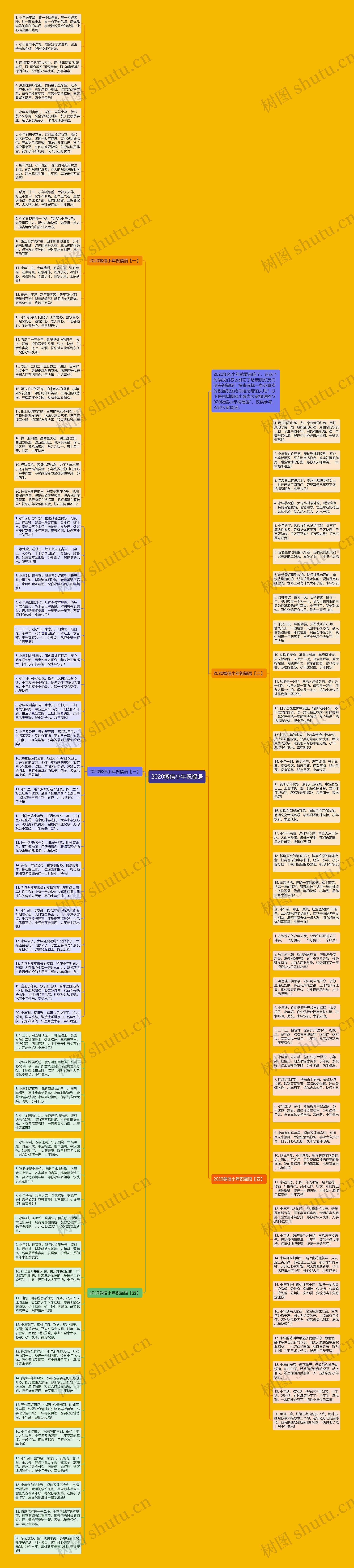 2020微信小年祝福语思维导图