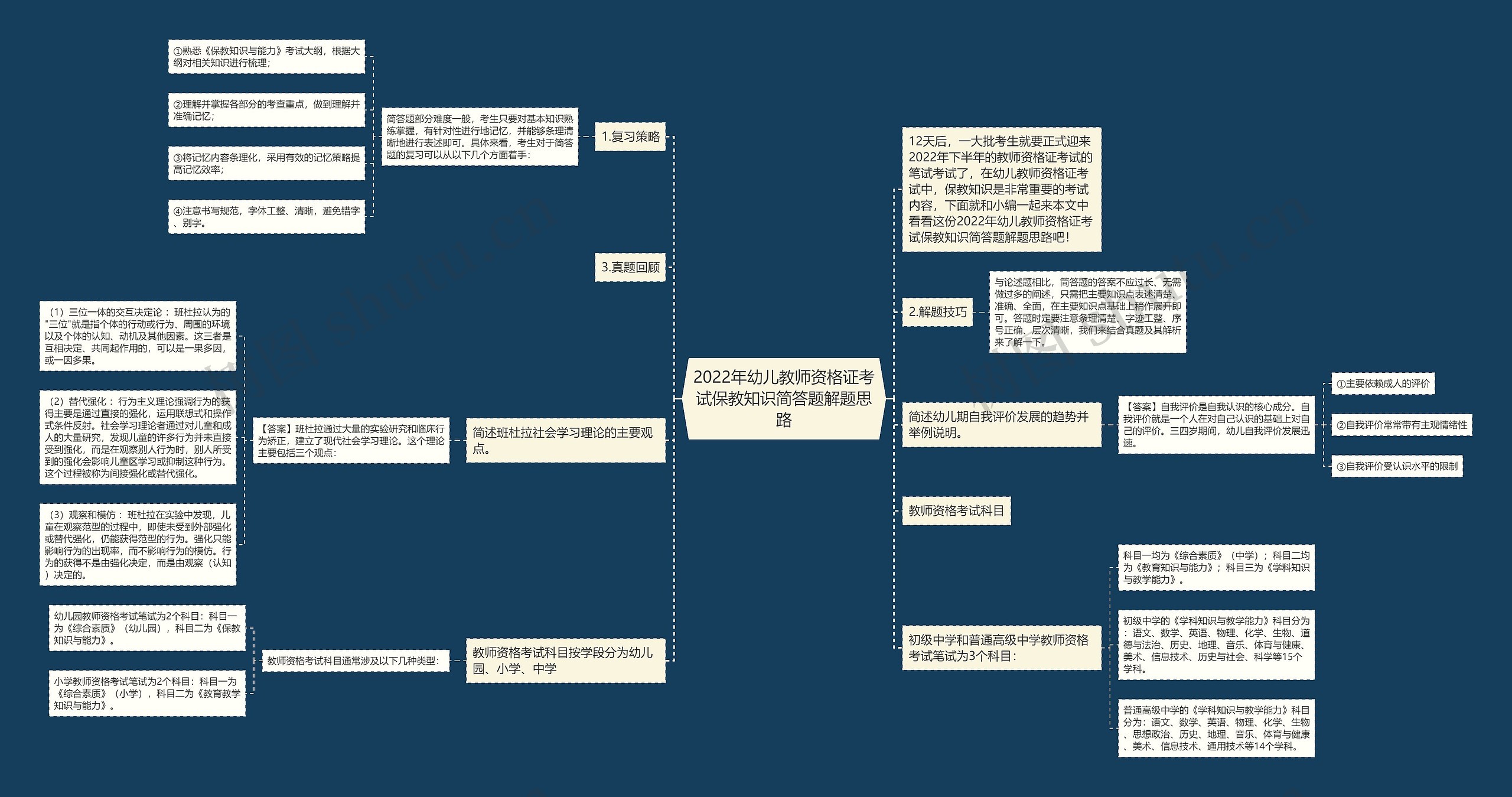 2022年幼儿教师资格证考试保教知识简答题解题思路思维导图