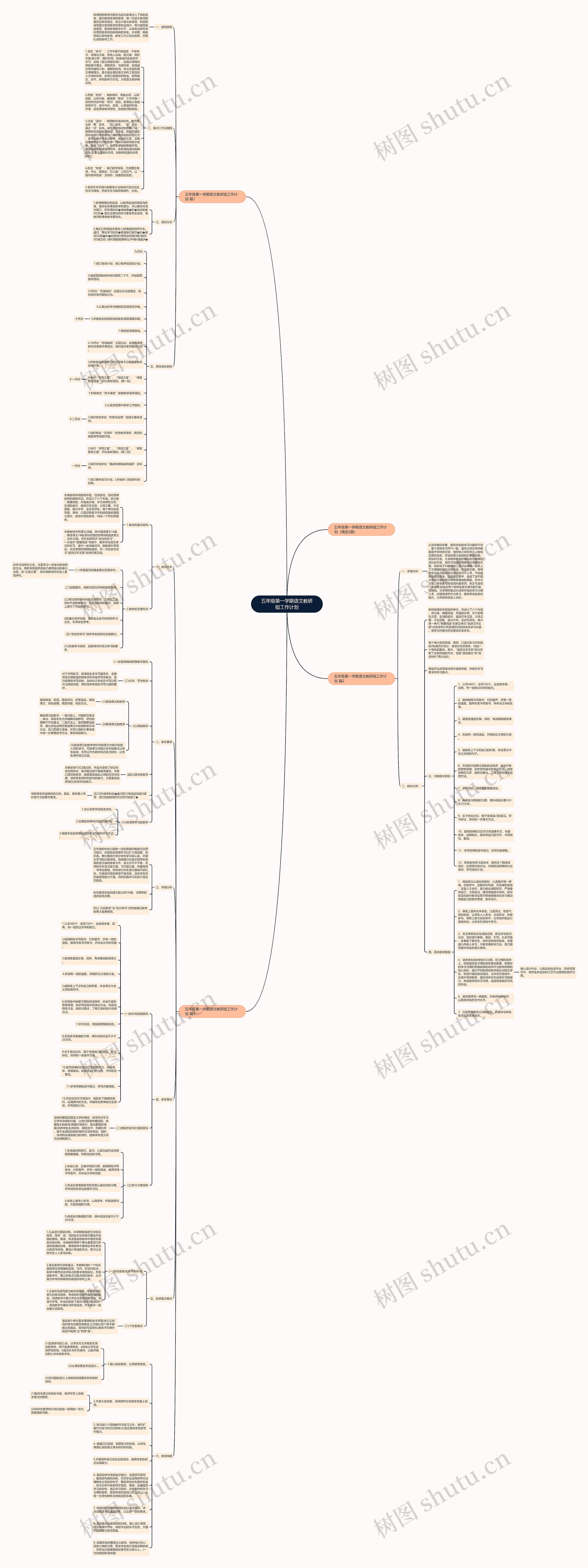 五年级第一学期语文教研组工作计划思维导图