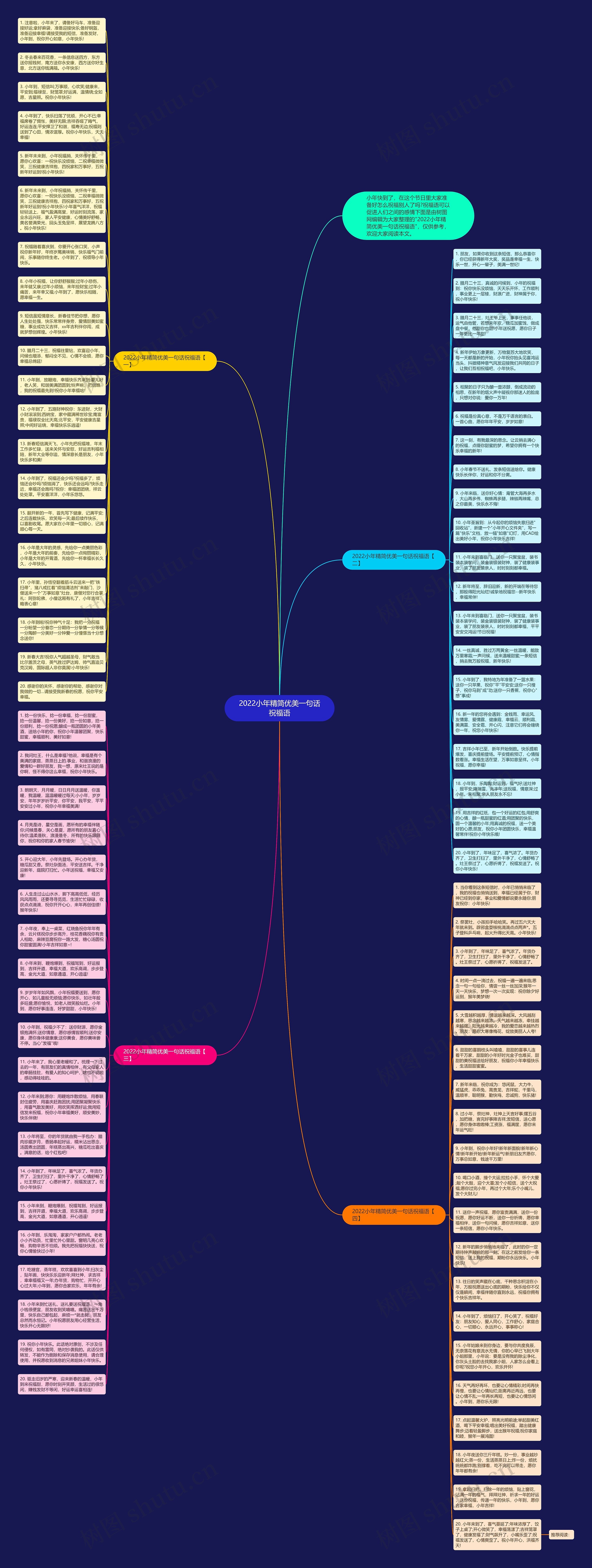 2022小年精简优美一句话祝福语思维导图