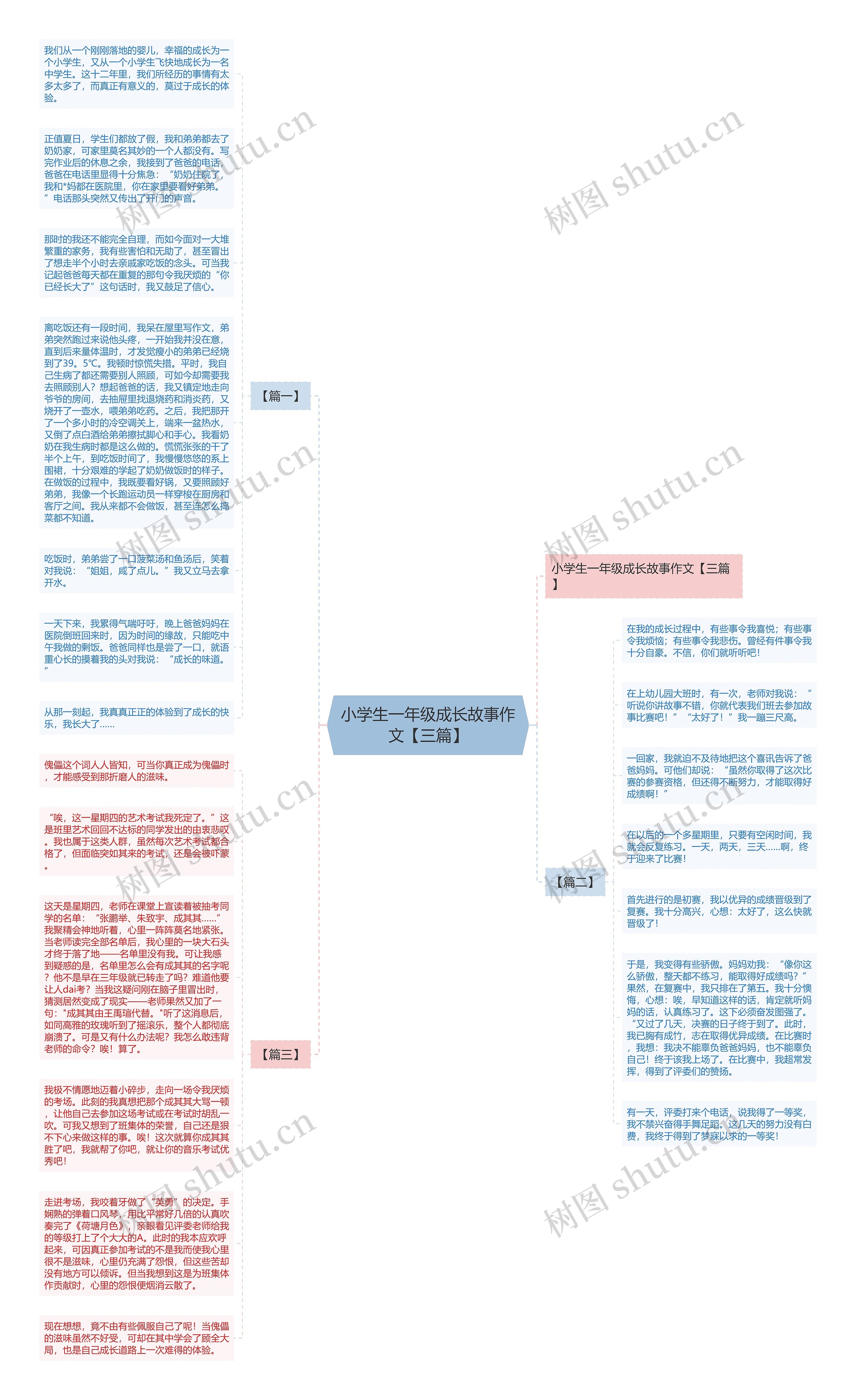 小学生一年级成长故事作文【三篇】思维导图