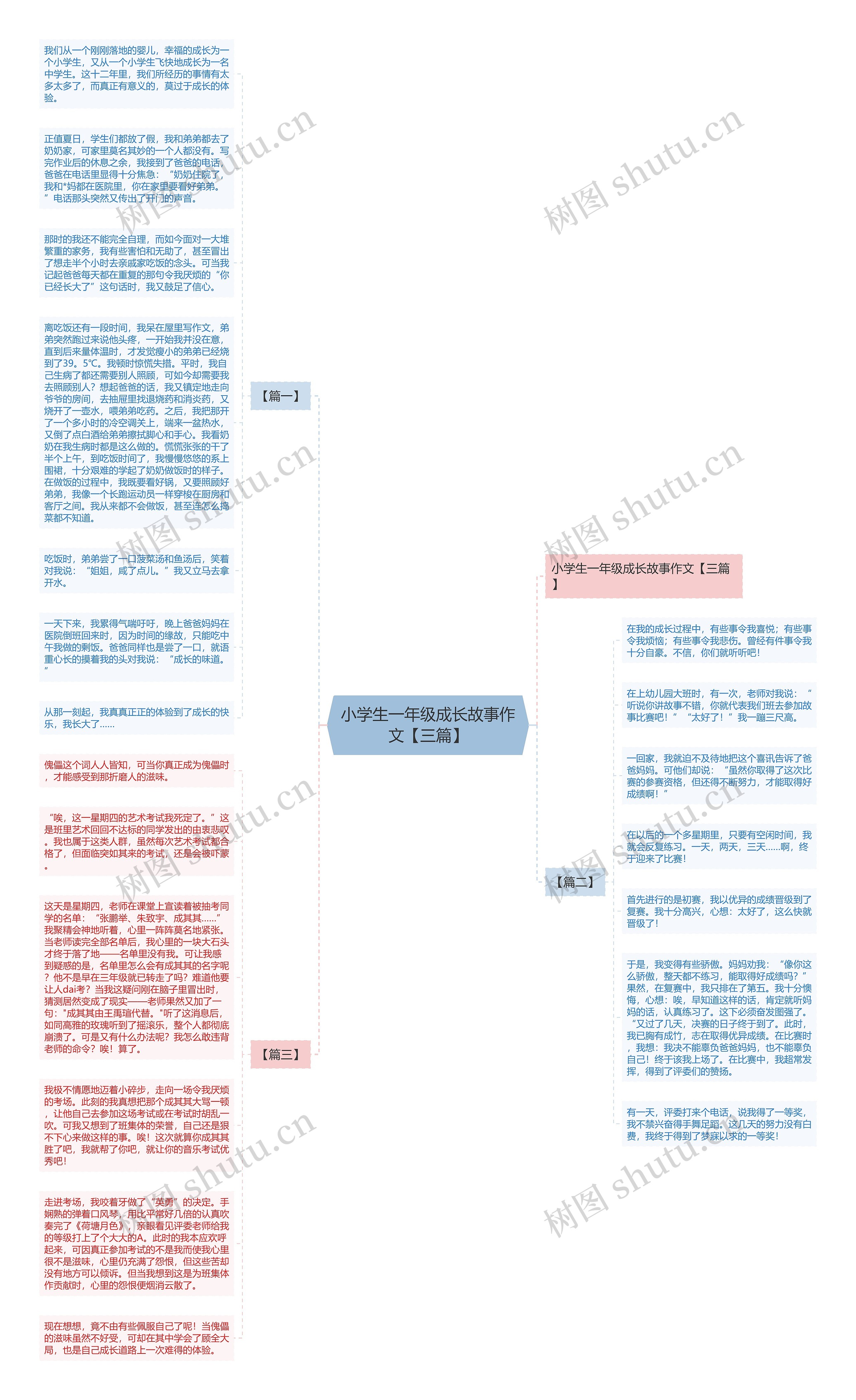 小学生一年级成长故事作文【三篇】思维导图高清图 小学生一年级成长故事作文【三篇】思维导图