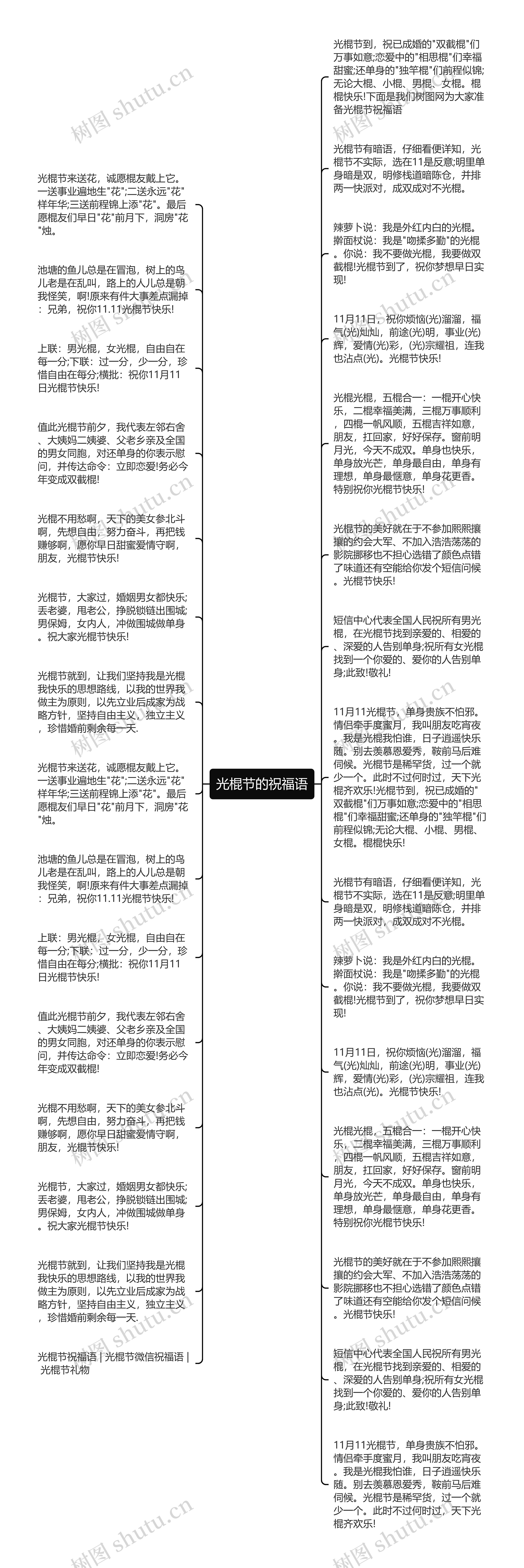 光棍节的祝福语思维导图