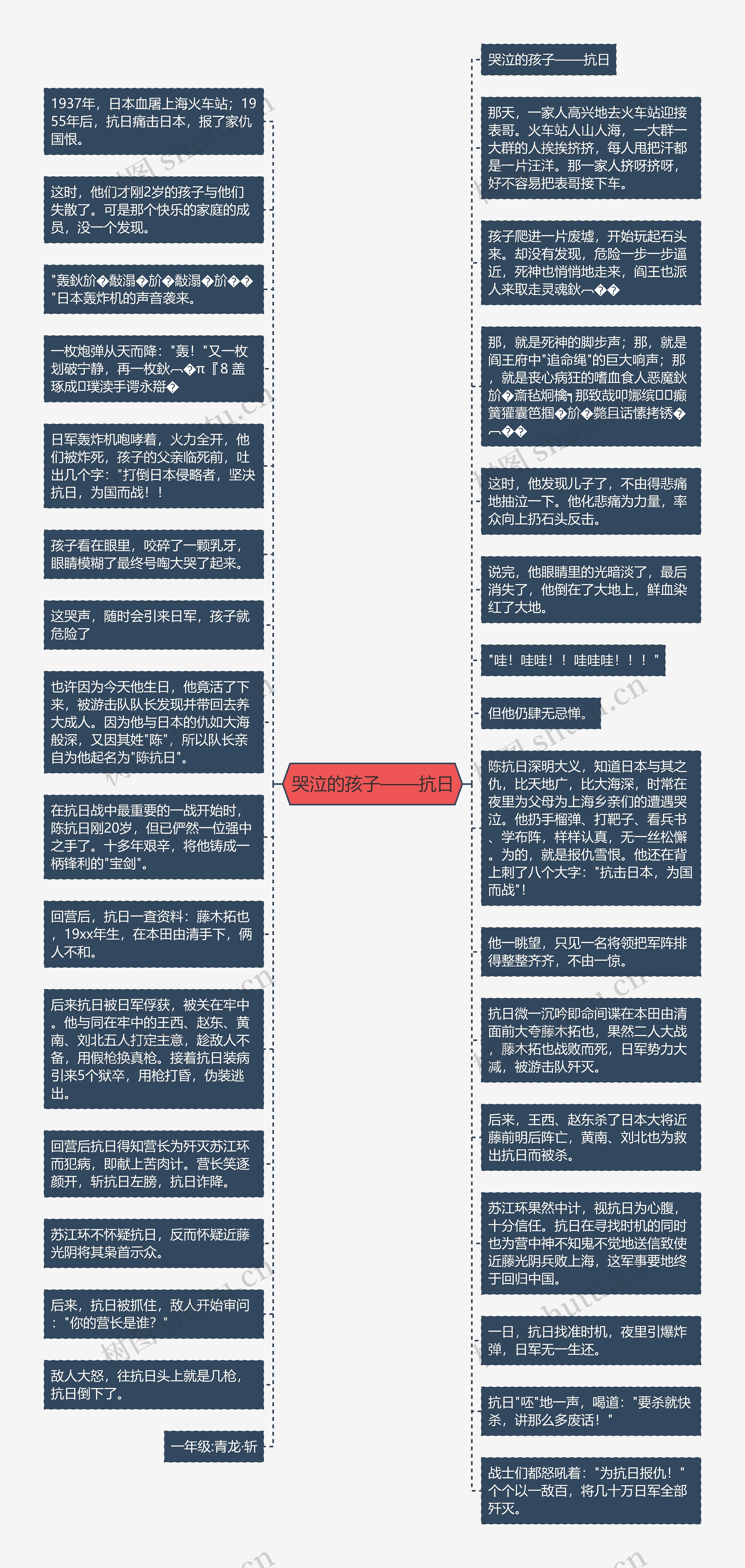 哭泣的孩子——抗日思维导图