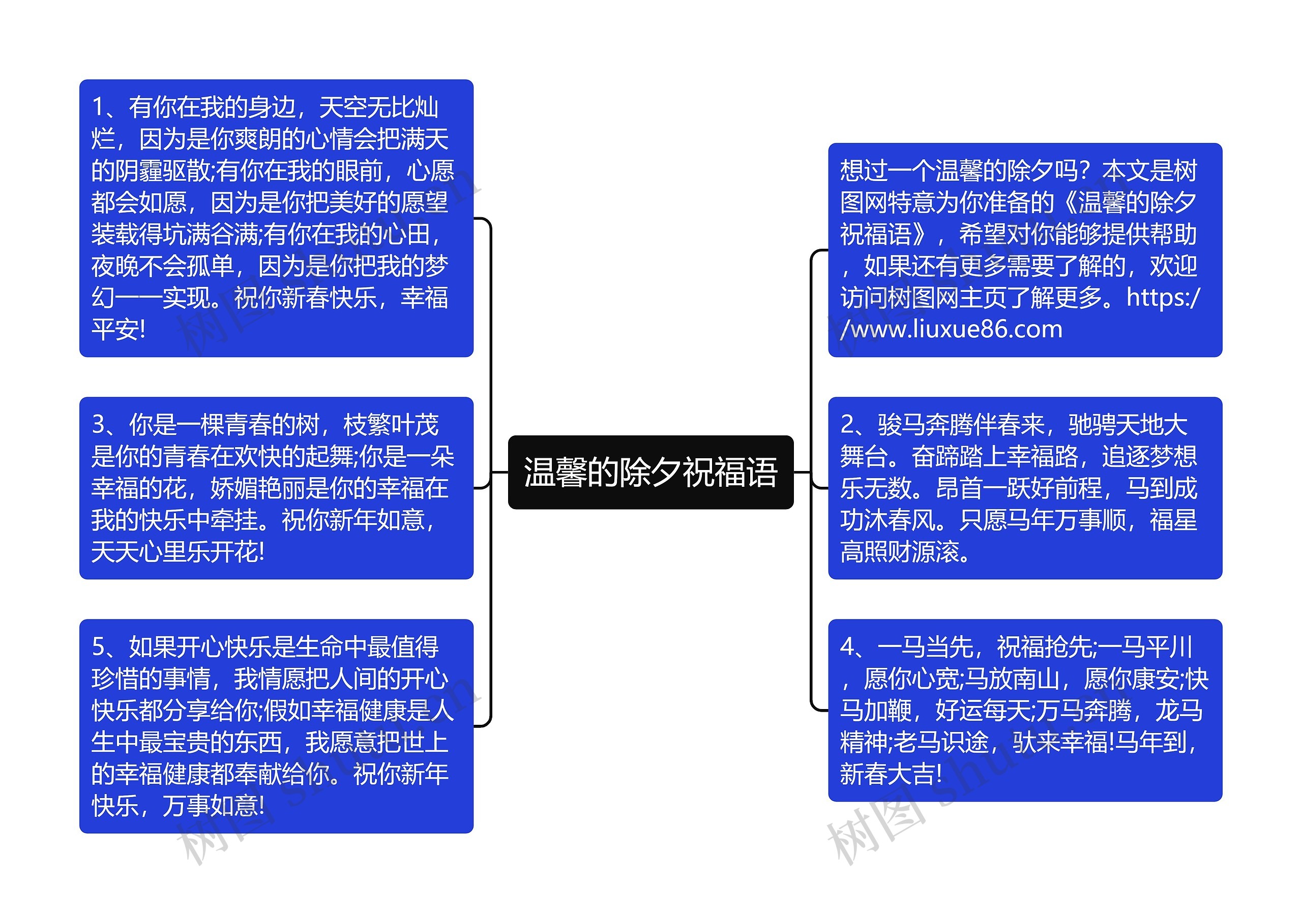 温馨的除夕祝福语思维导图