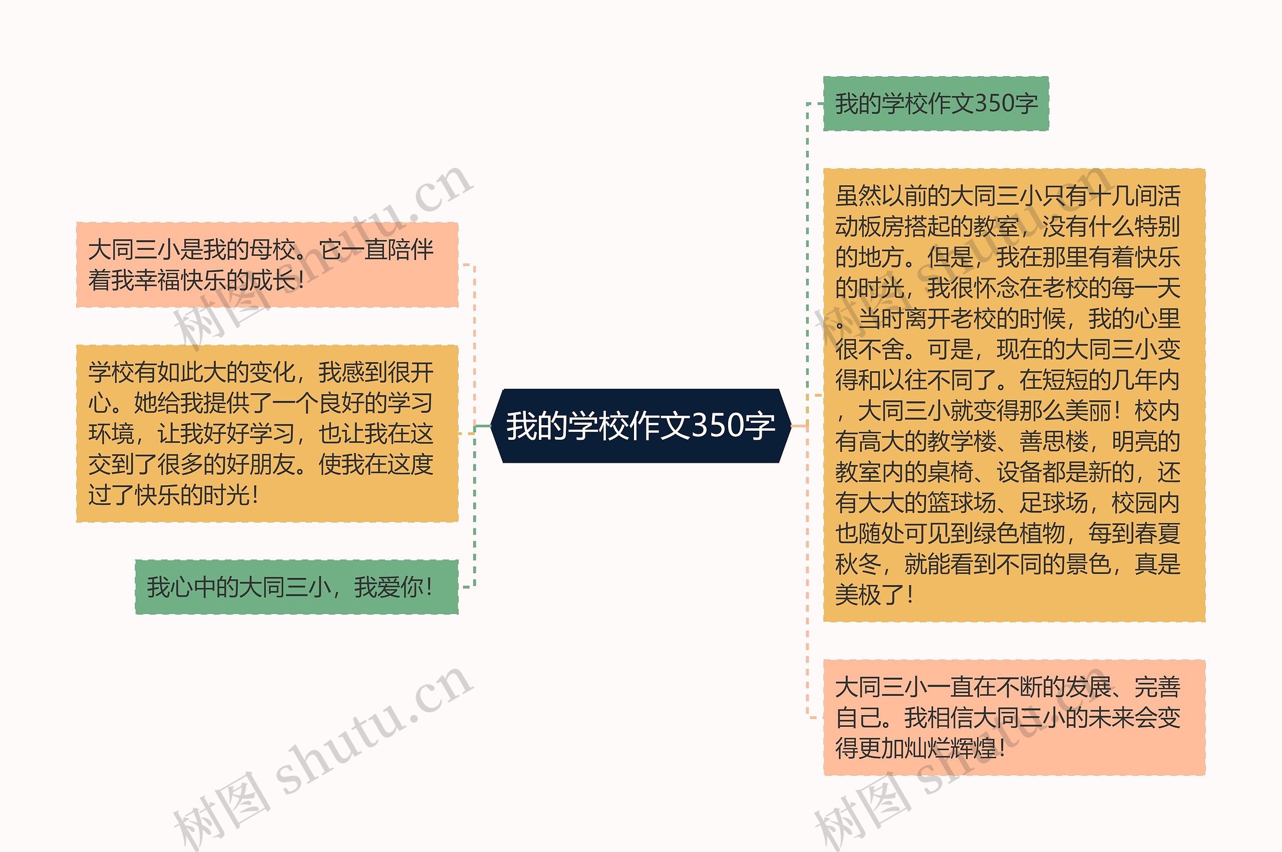 我的学校作文350字思维导图