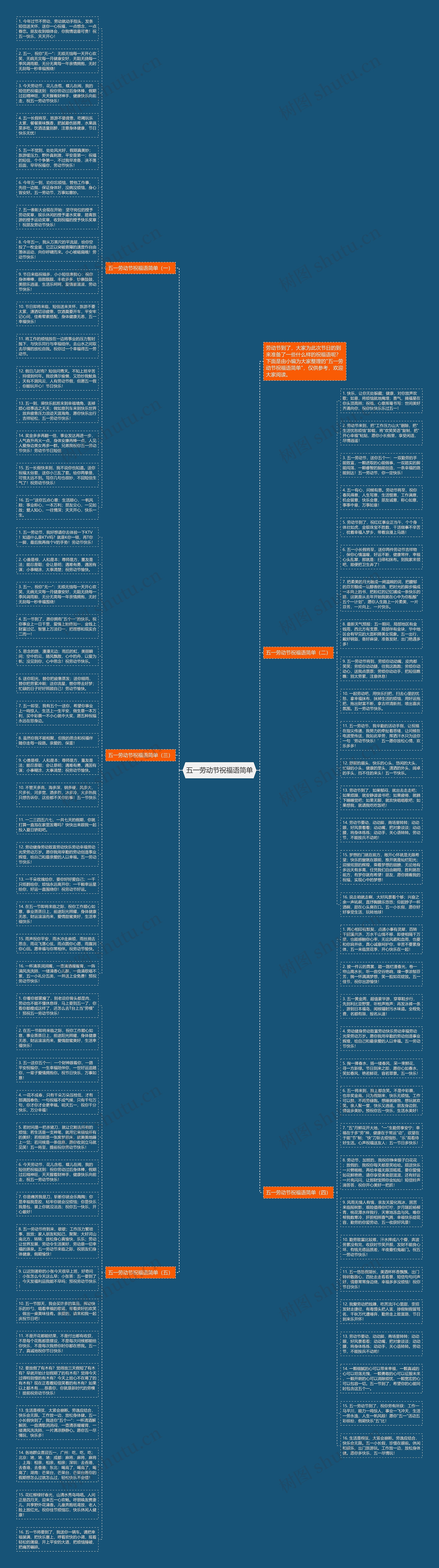 五一劳动节祝福语简单思维导图