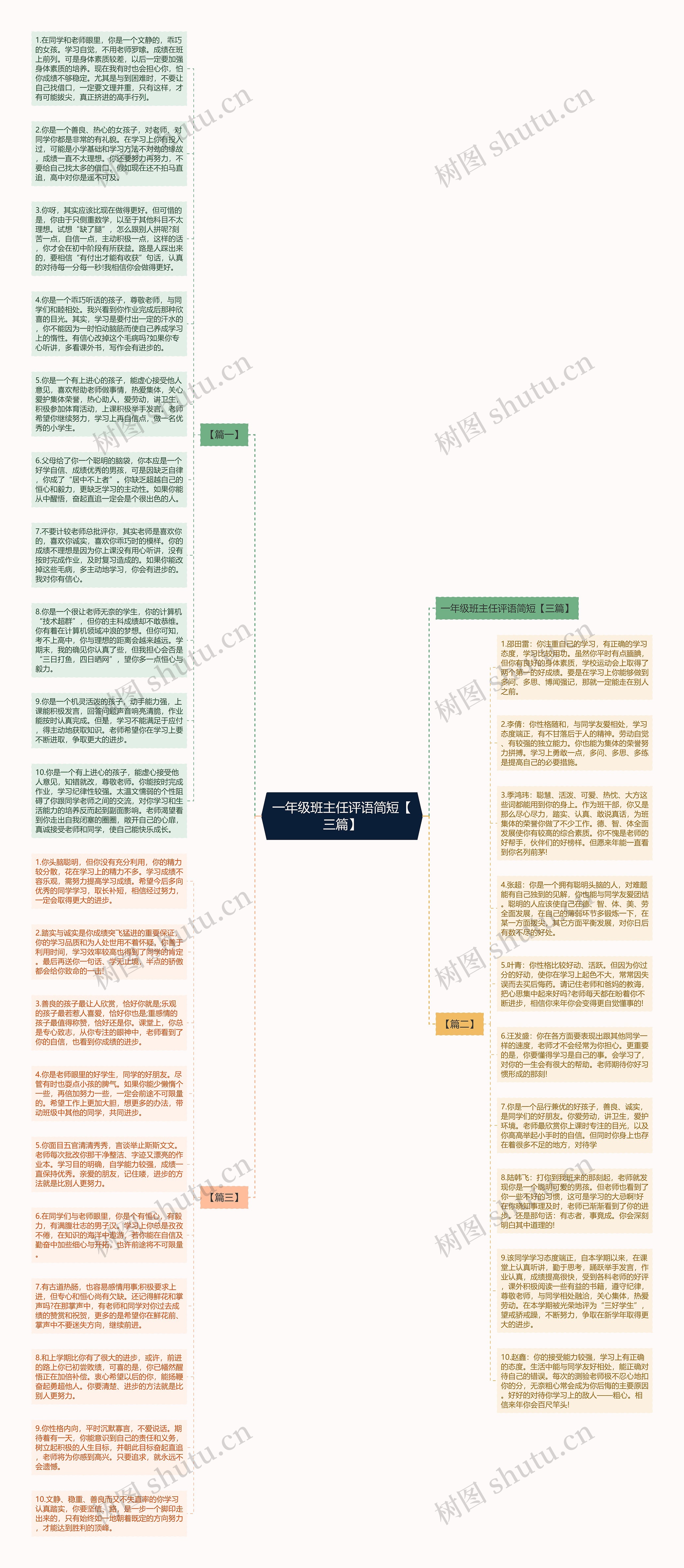 一年级班主任评语简短【三篇】思维导图