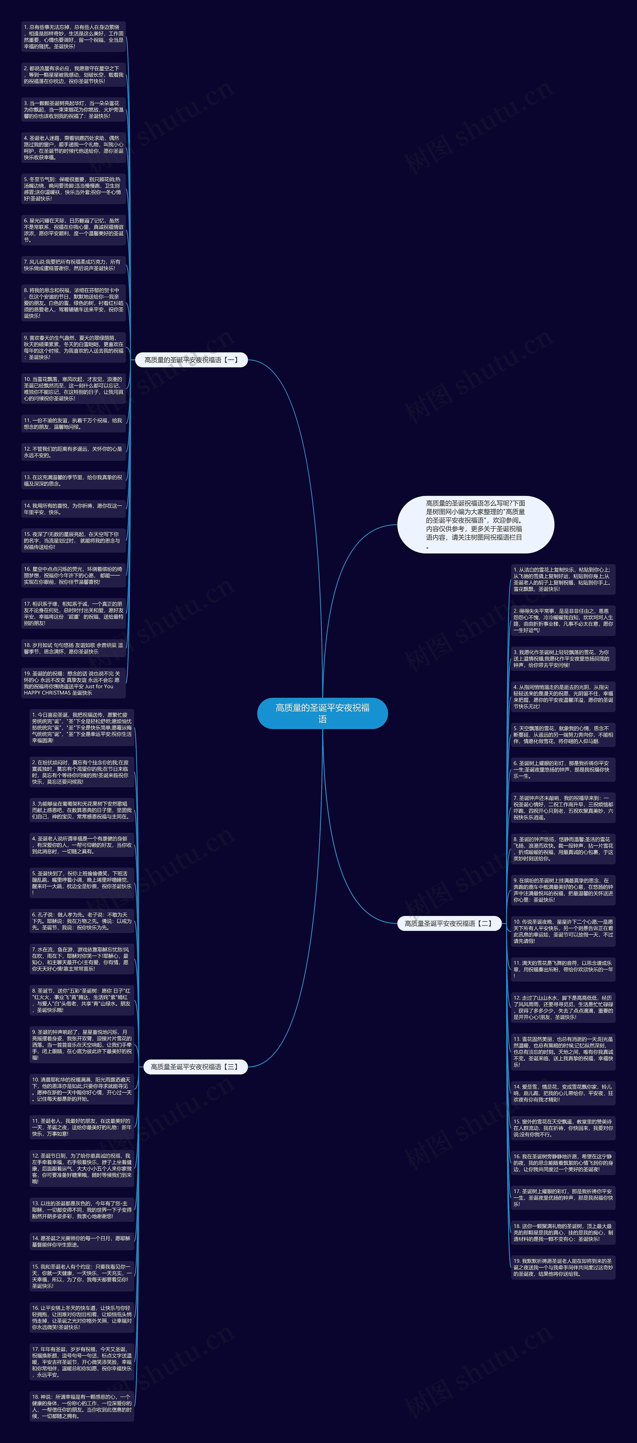 高质量的圣诞平安夜祝福语思维导图