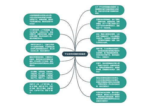 平安夜给闺蜜的祝福语思维导图