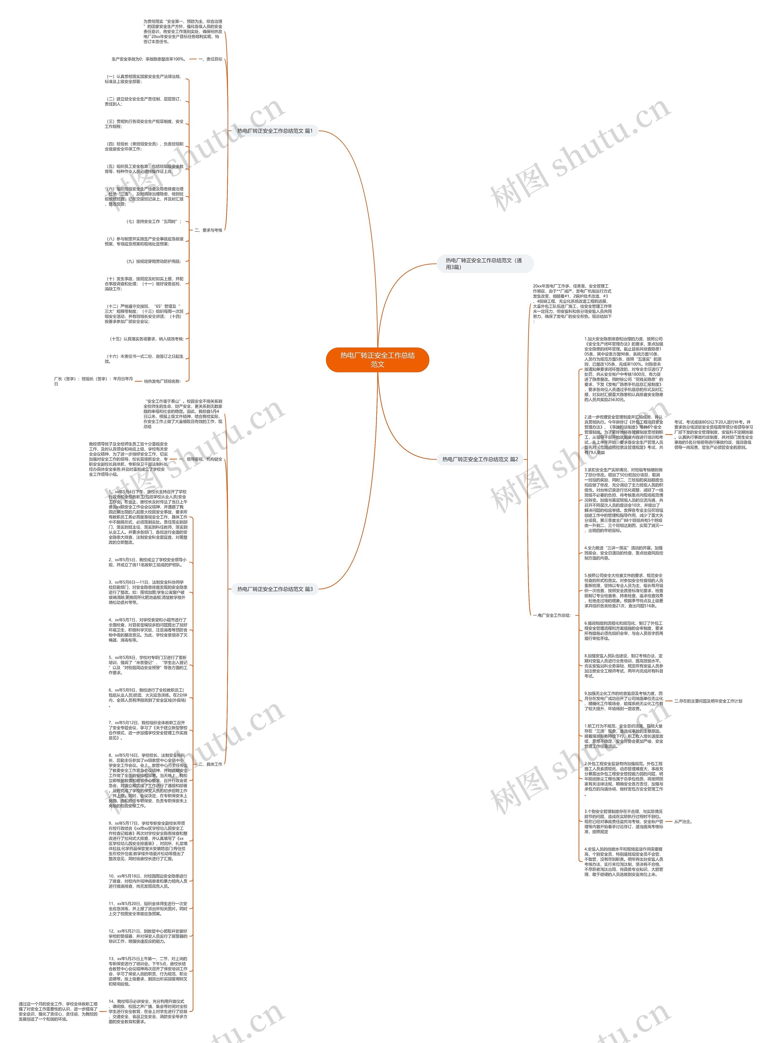 热电厂转正安全工作总结范文思维导图