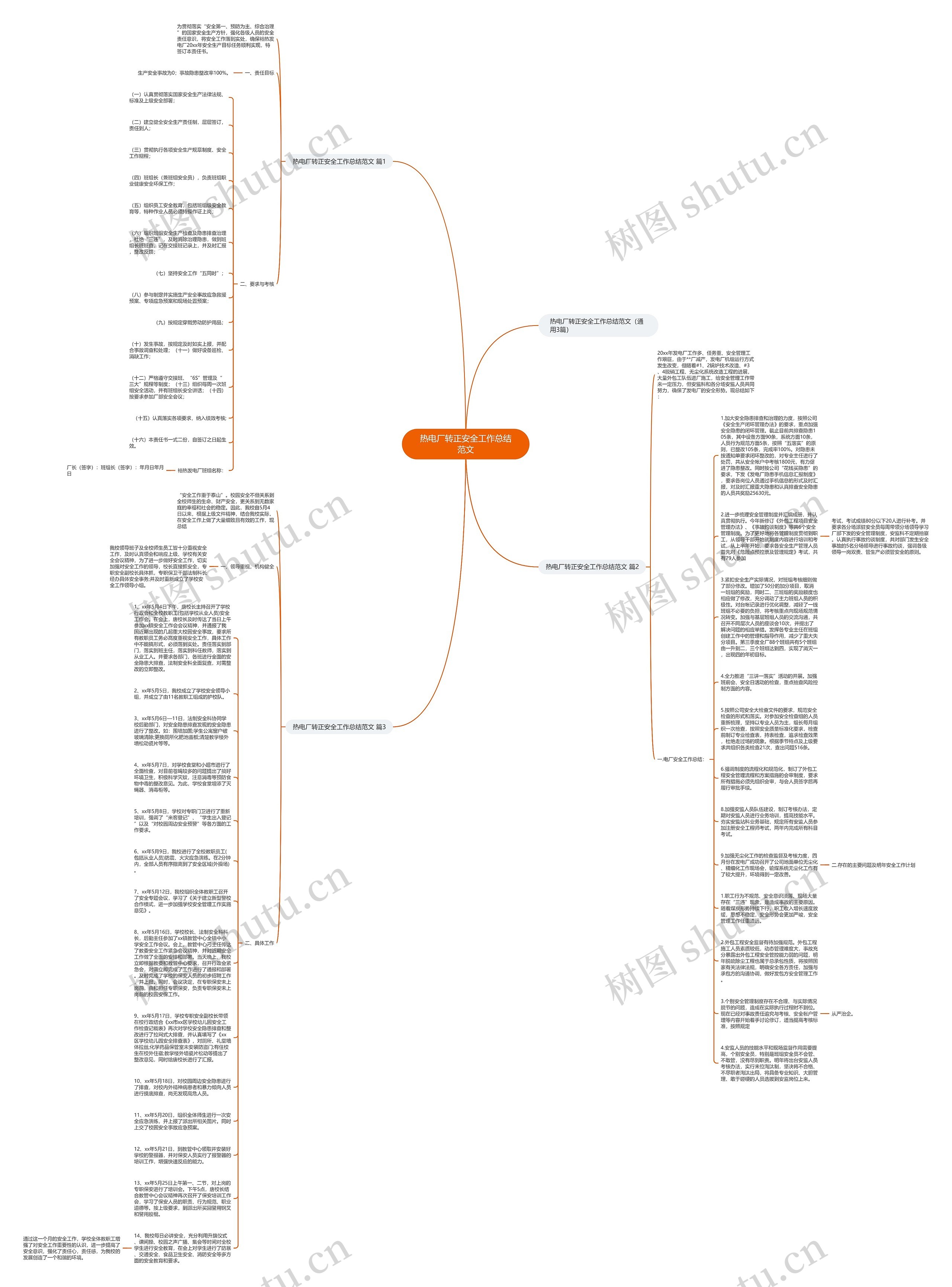 热电厂转正安全工作总结范文思维导图高清图 热电厂转正安全工作总结范文思维导图