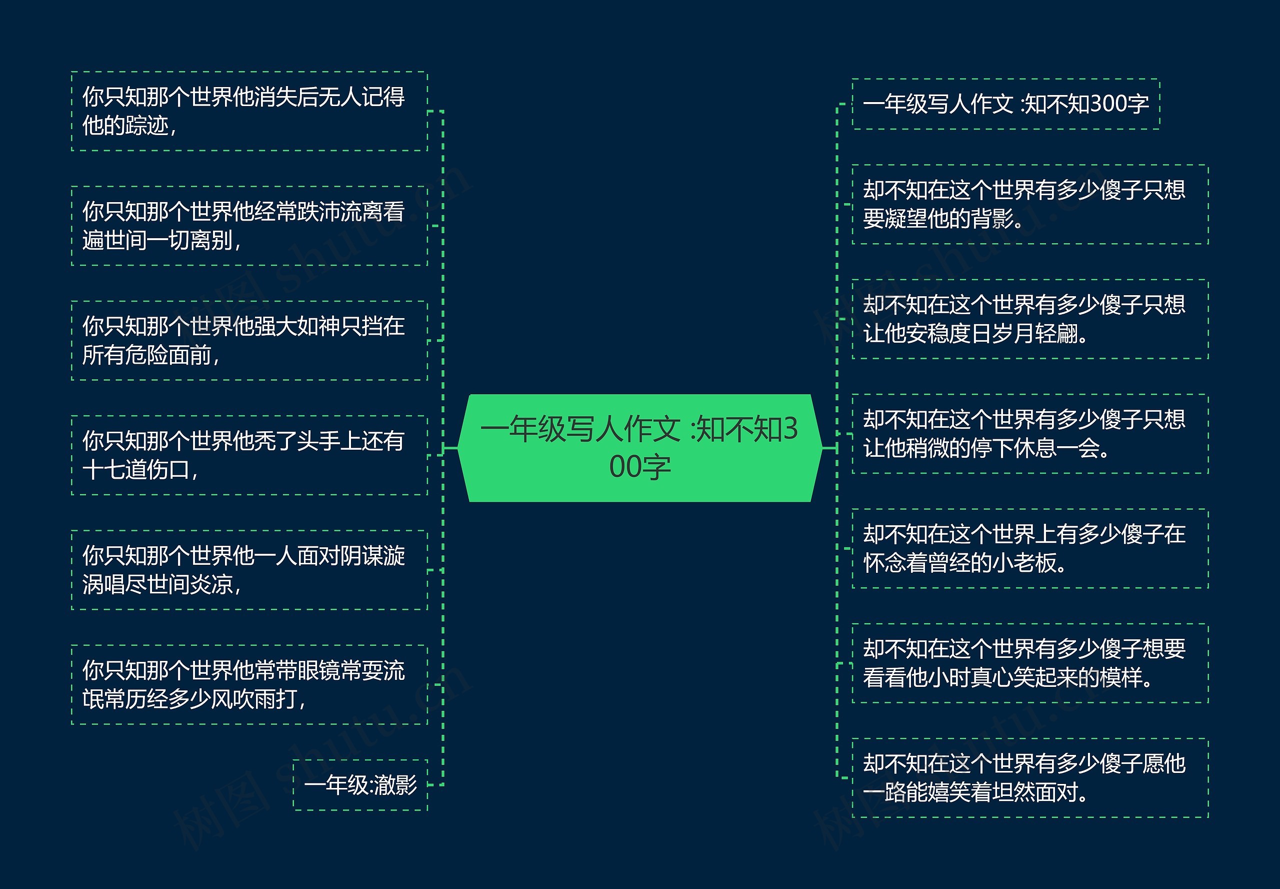 一年级写人作文 :知不知300字 一年级写人作文 :知不知300字