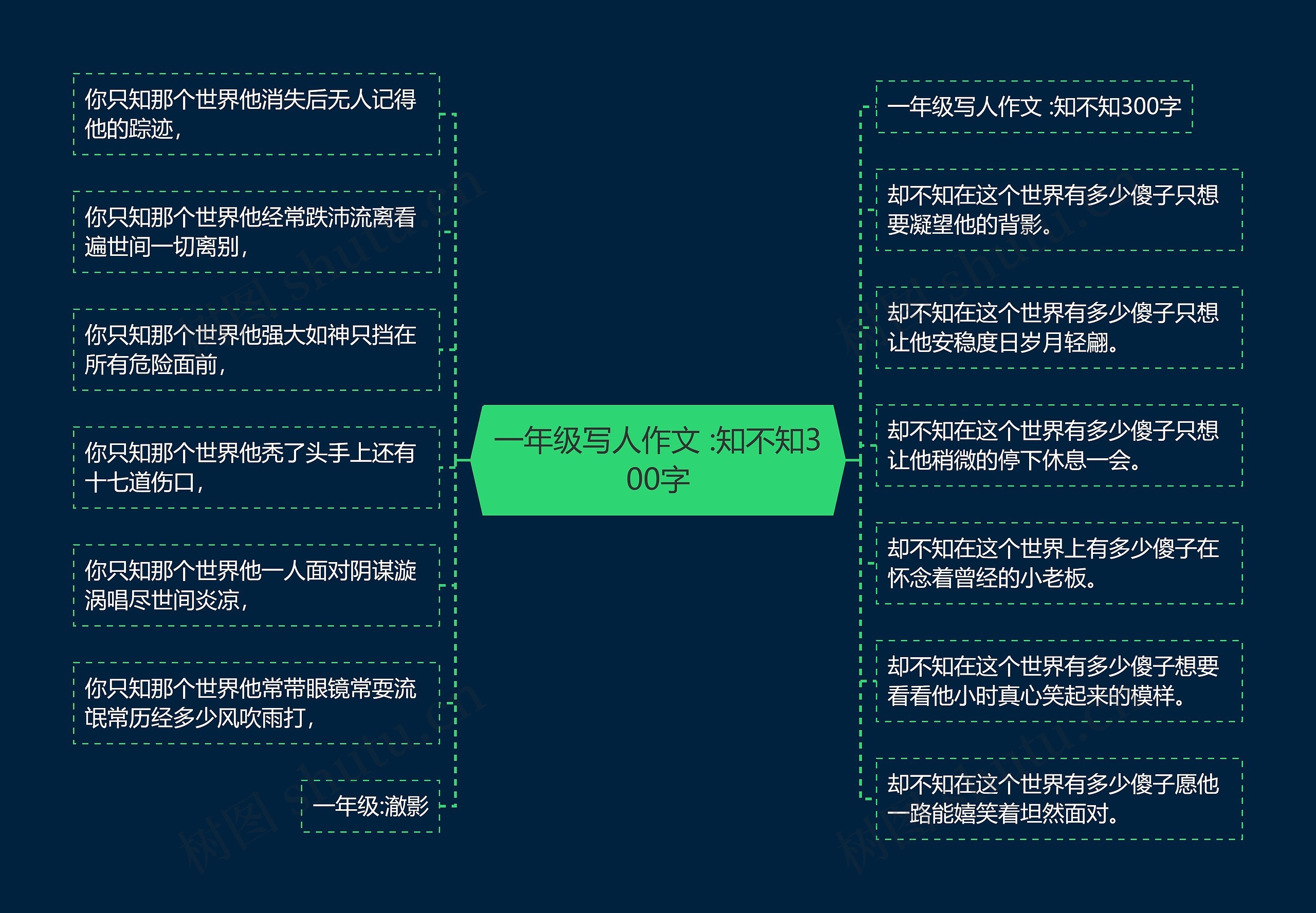 一年级写人作文 :知不知300字思维导图