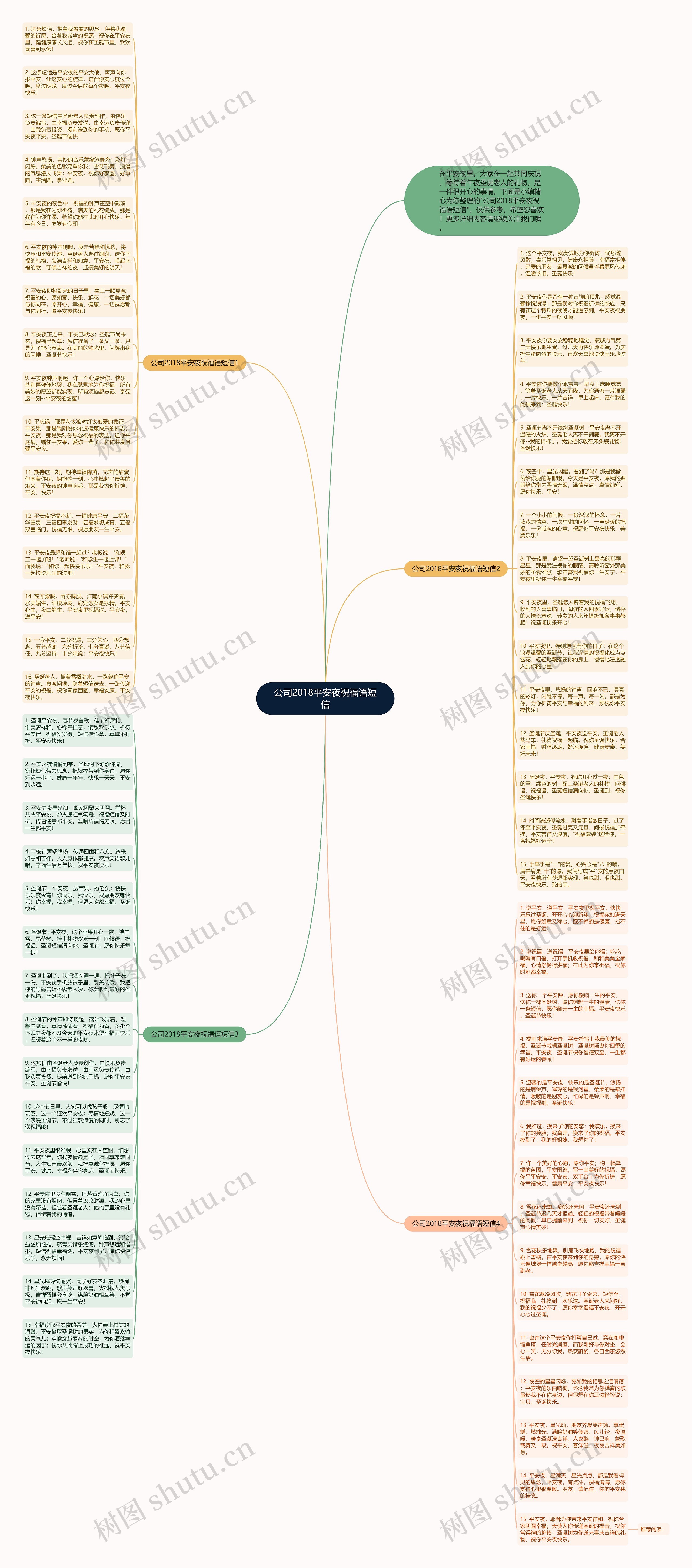 公司2018平安夜祝福语短信思维导图