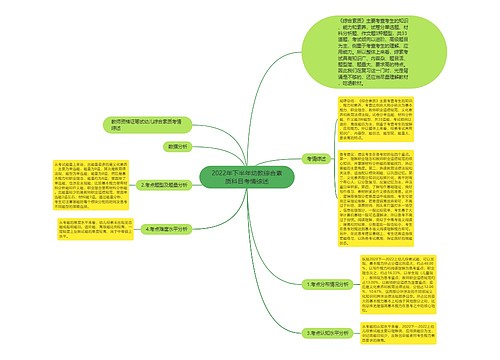 2022年下半年幼教综合素质科目考情综述