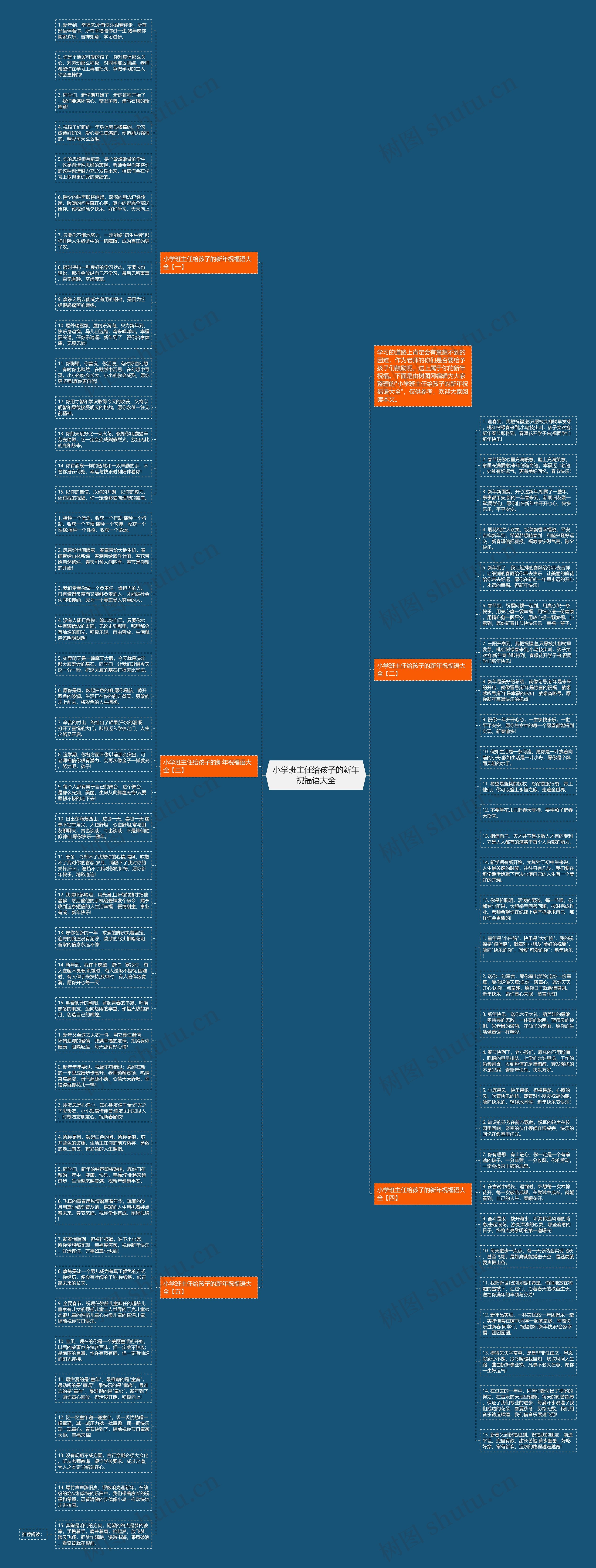 小学班主任给孩子的新年祝福语大全思维导图
