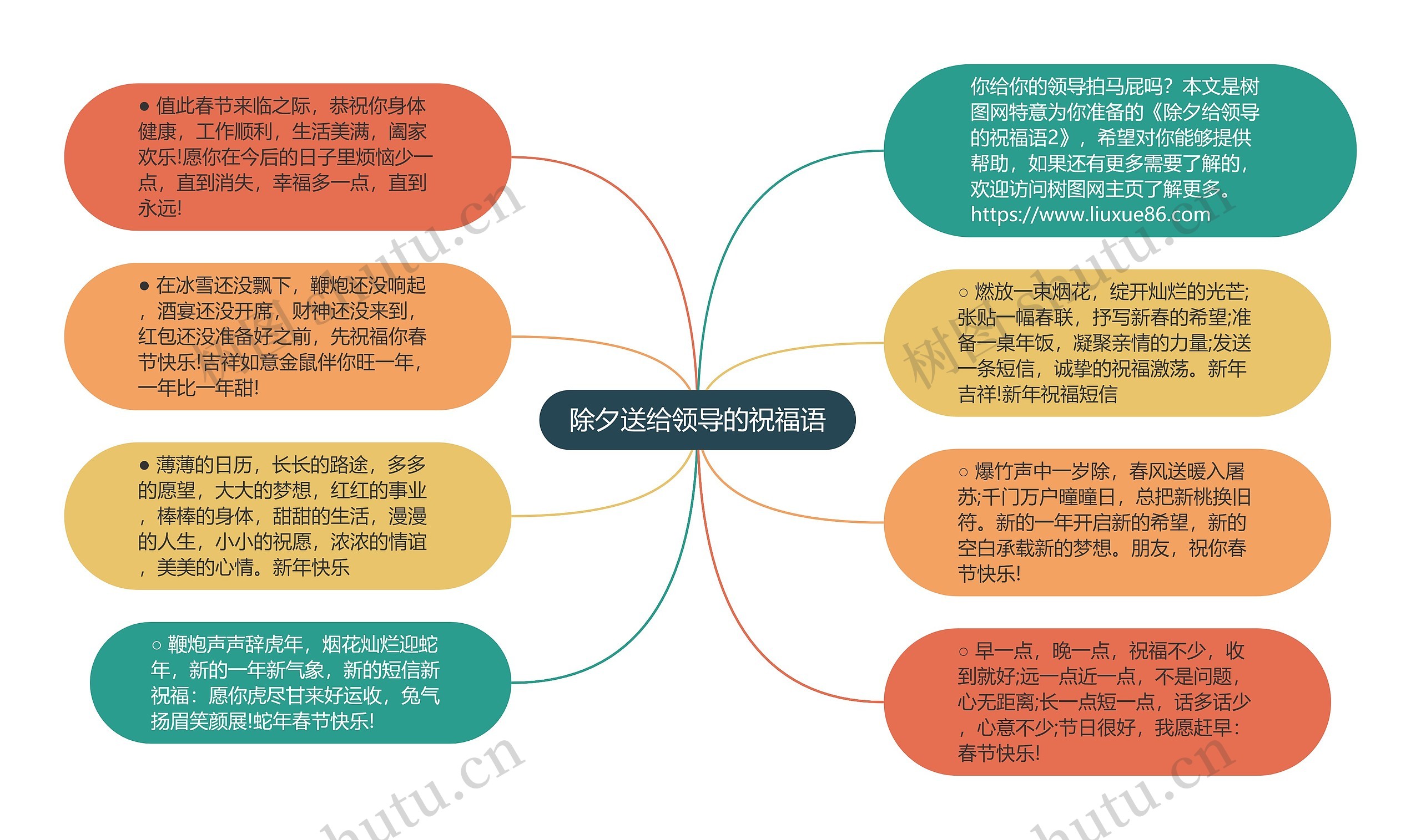 除夕送给领导的祝福语思维导图