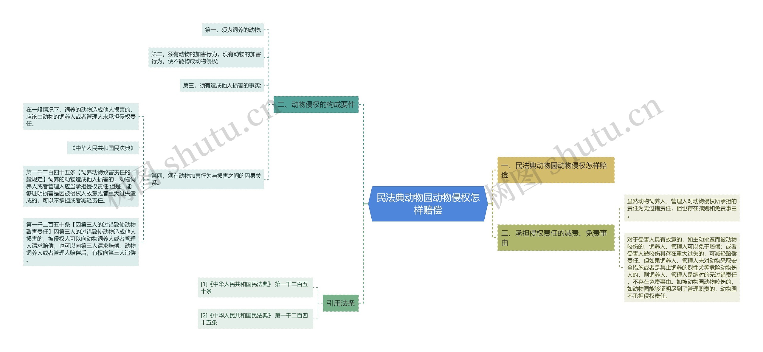 民法典动物园动物侵权怎样赔偿 民法典动物园动物侵权怎样赔偿