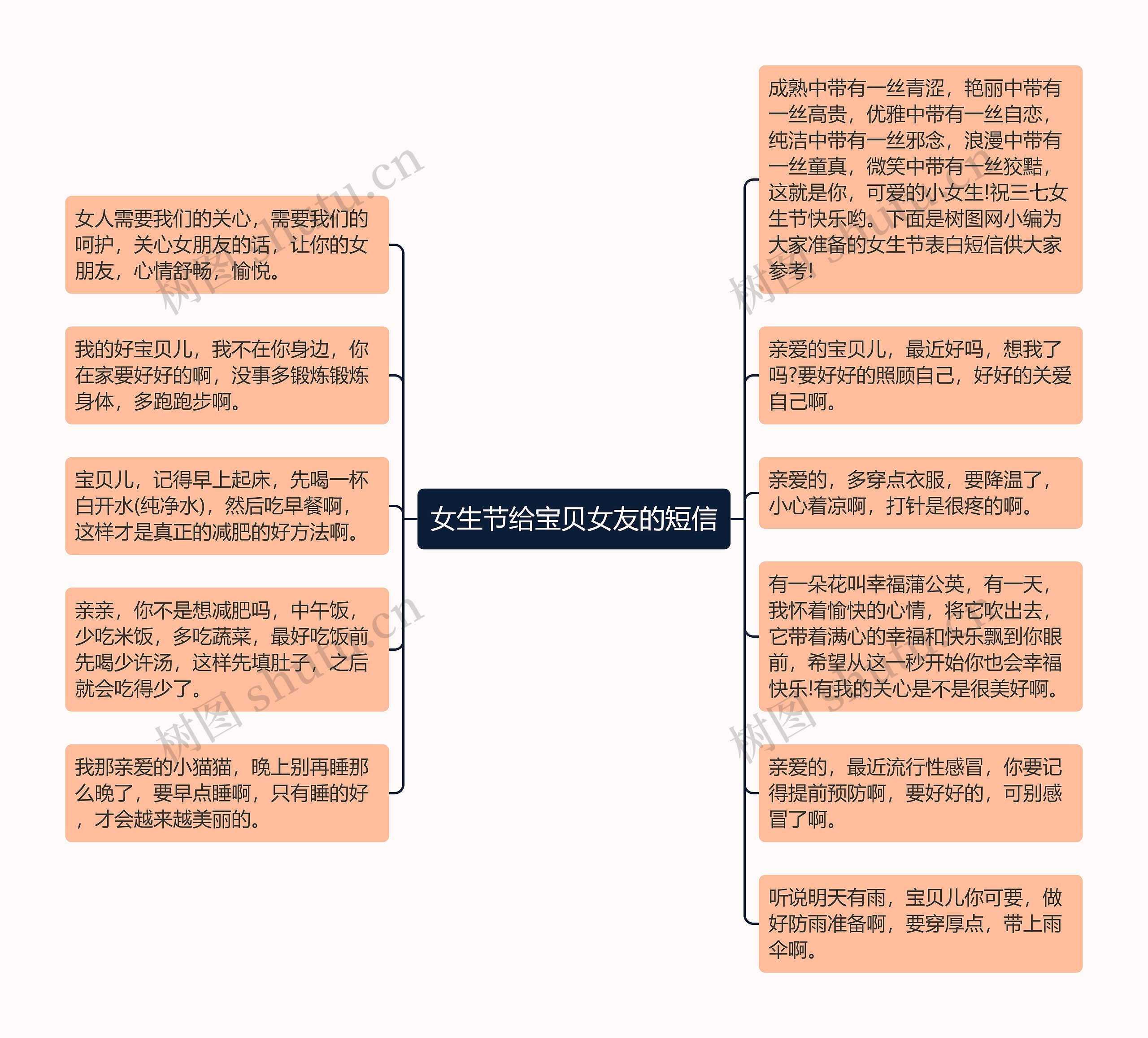 女生节给宝贝女友的短信思维导图