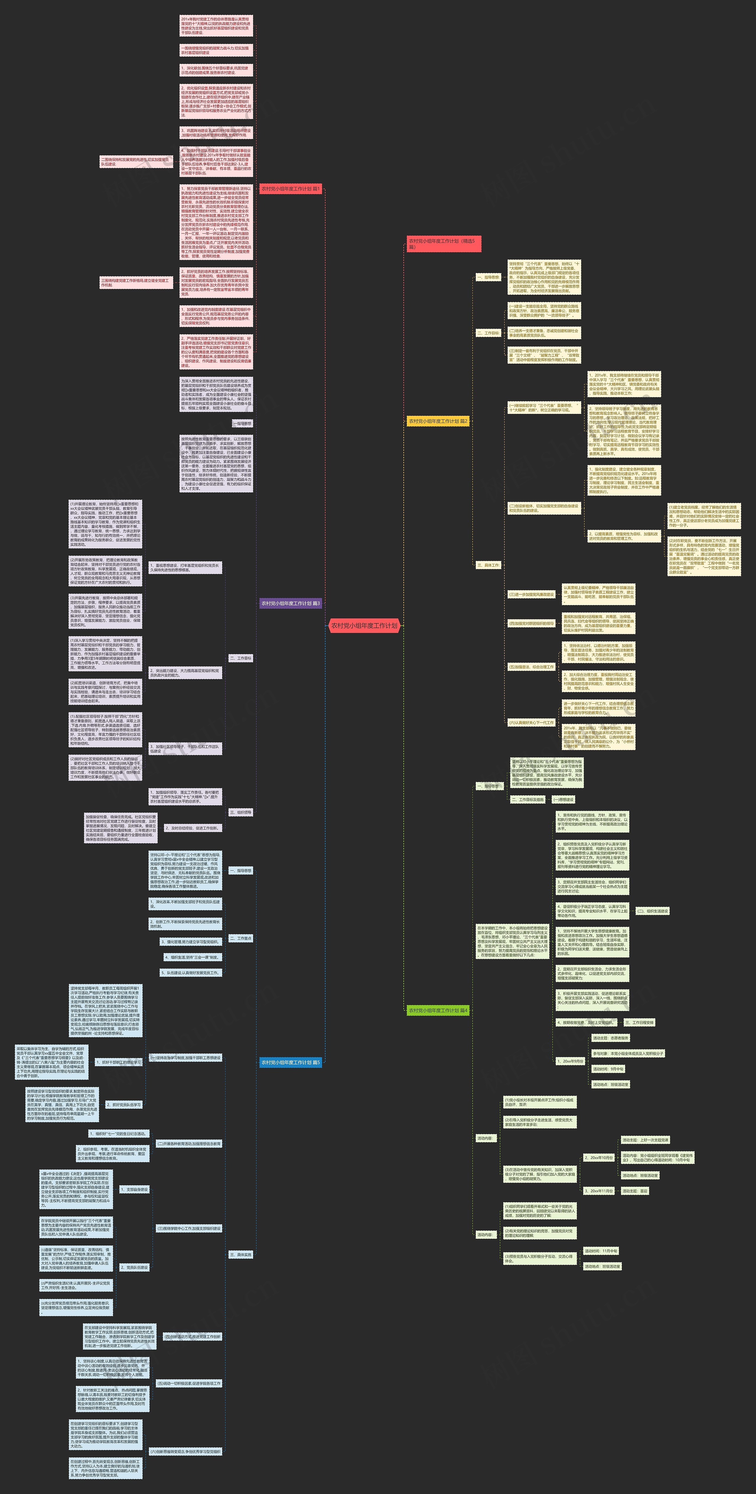 农村党小组年度工作计划思维导图