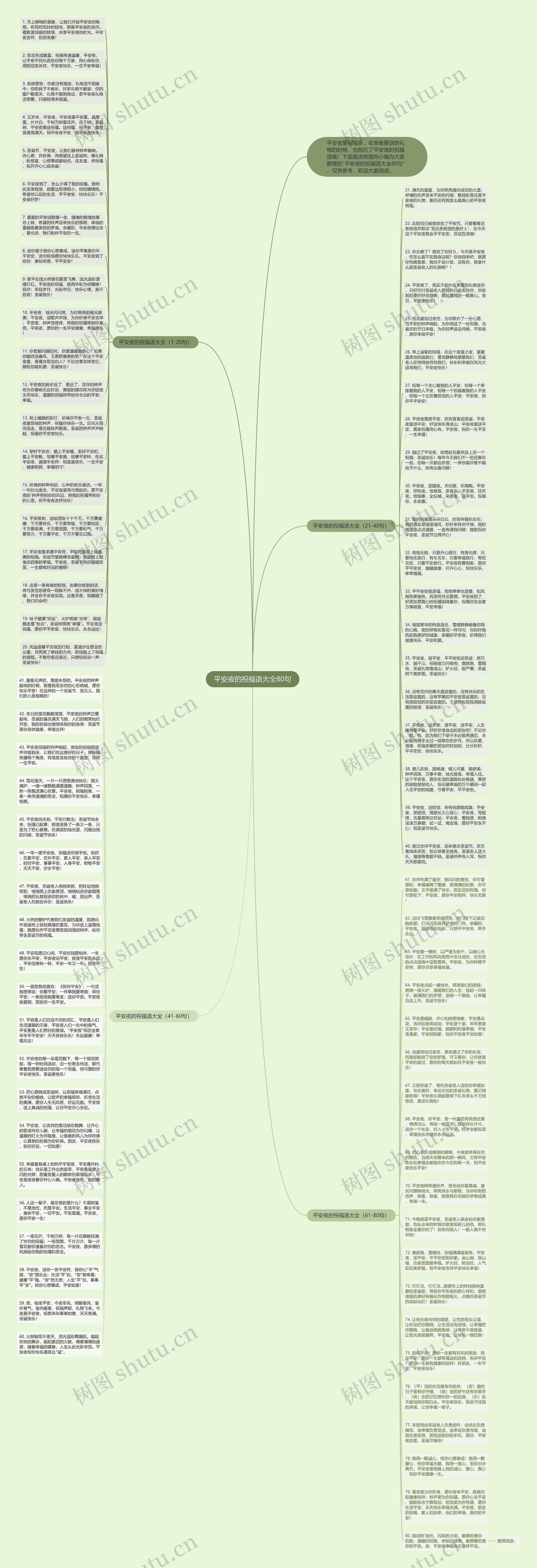 平安夜的祝福语大全80句思维导图