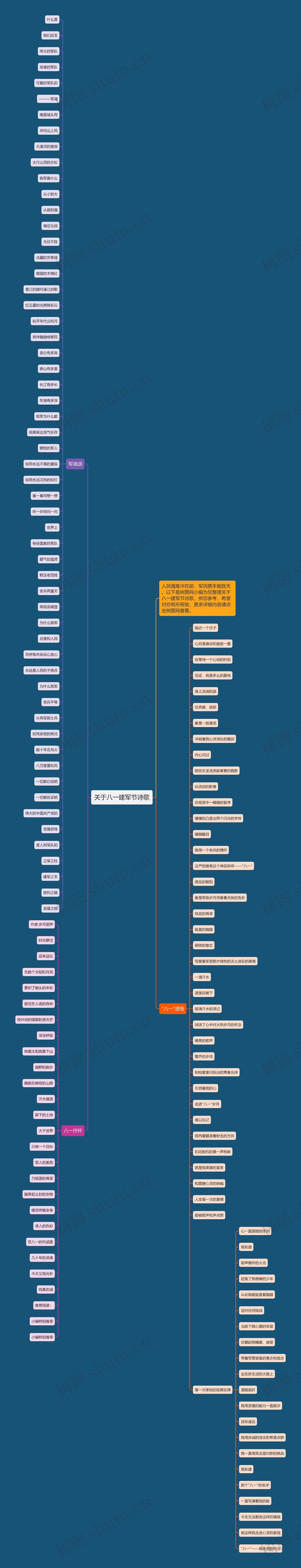 关于八一建军节诗歌思维导图