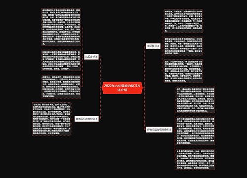 2022年九年级政治复习方法介绍