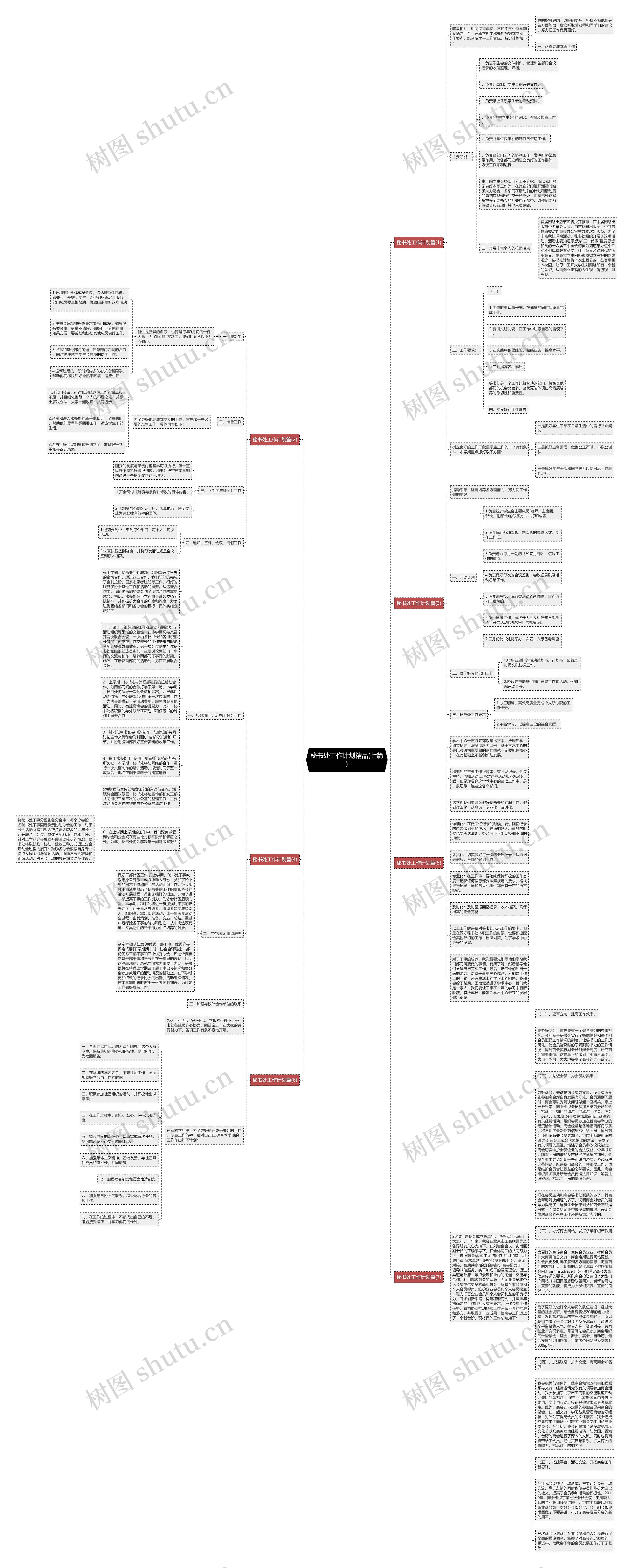 秘书处工作计划精品(七篇)思维导图