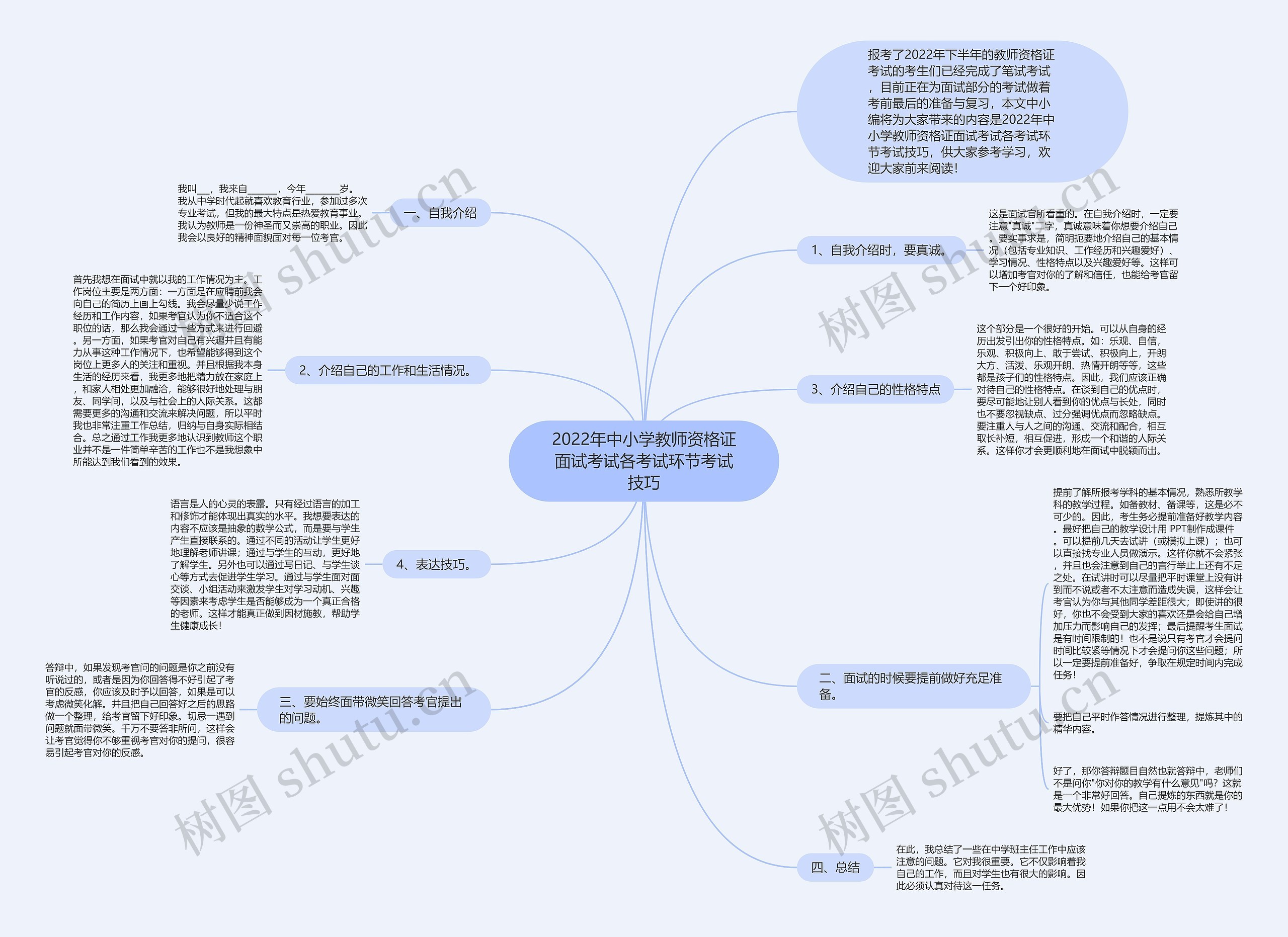 2022年中小学教师资格证面试考试各考试环节考试技巧