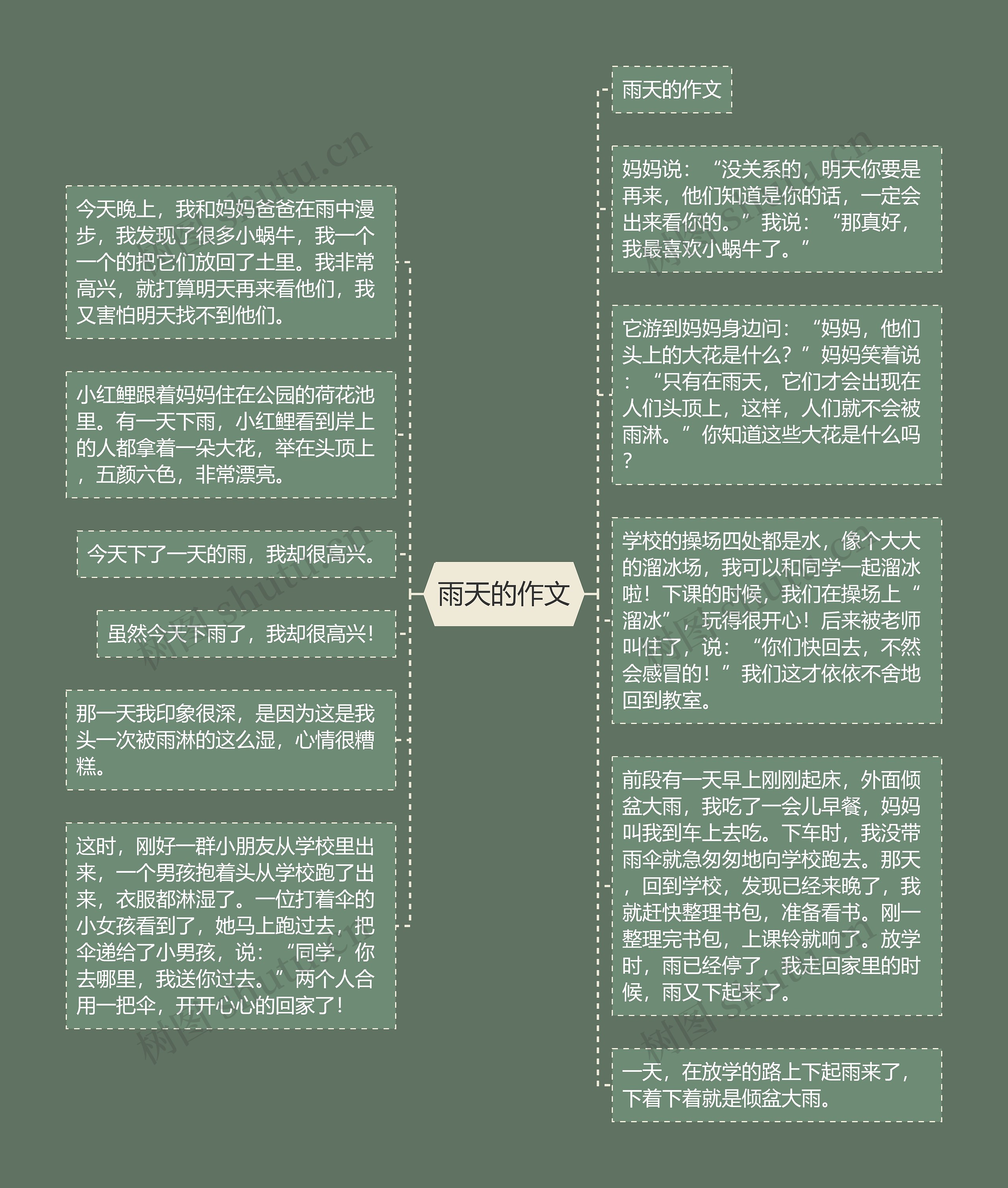 雨天的作文思维导图