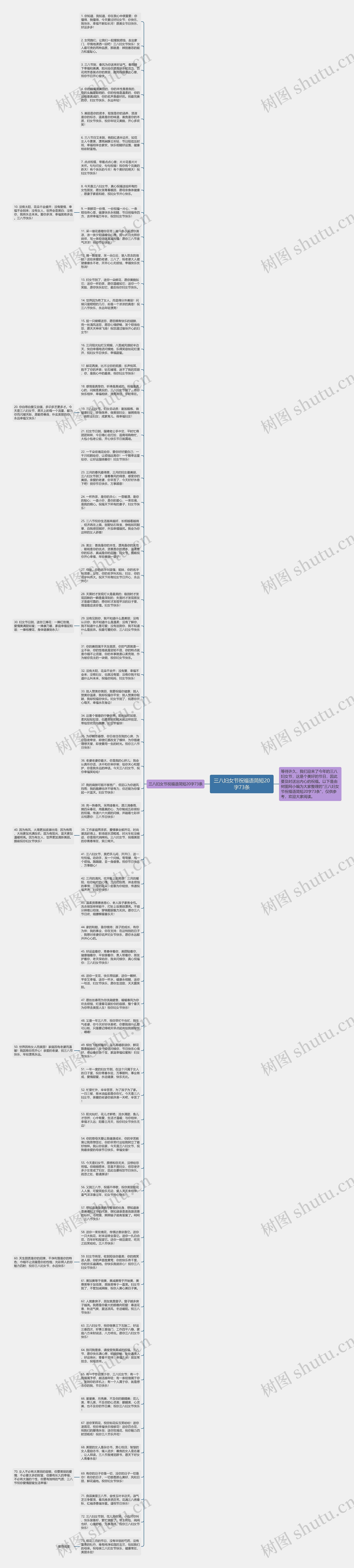 三八妇女节祝福语简短20字73条思维导图
