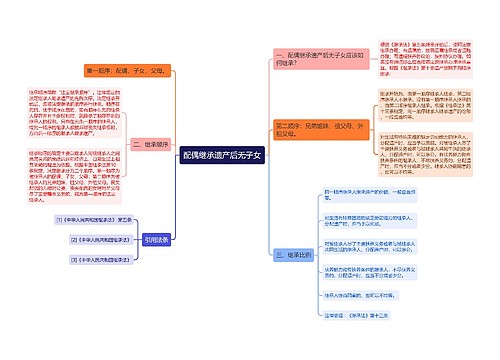 配偶继承遗产后无子女