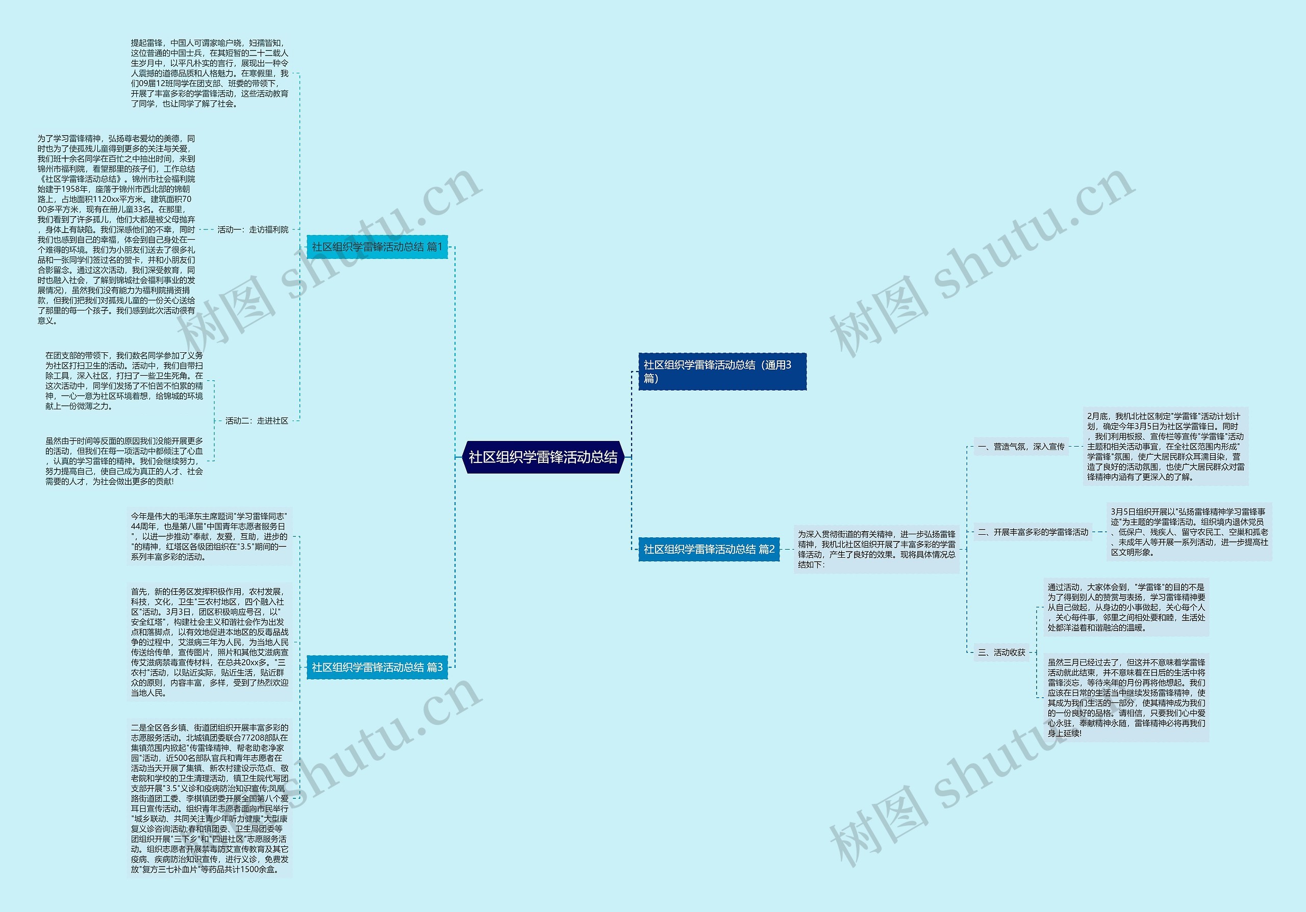 社区组织学雷锋活动总结思维导图