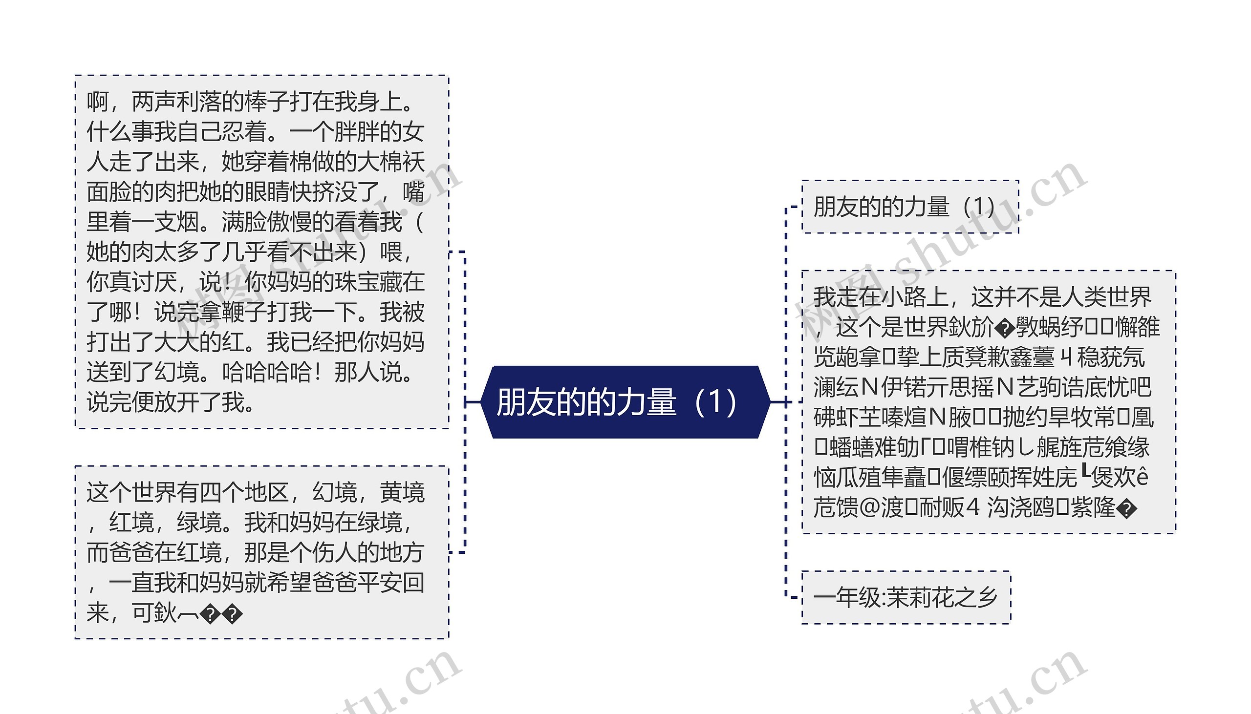 朋友的的力量（1）思维导图