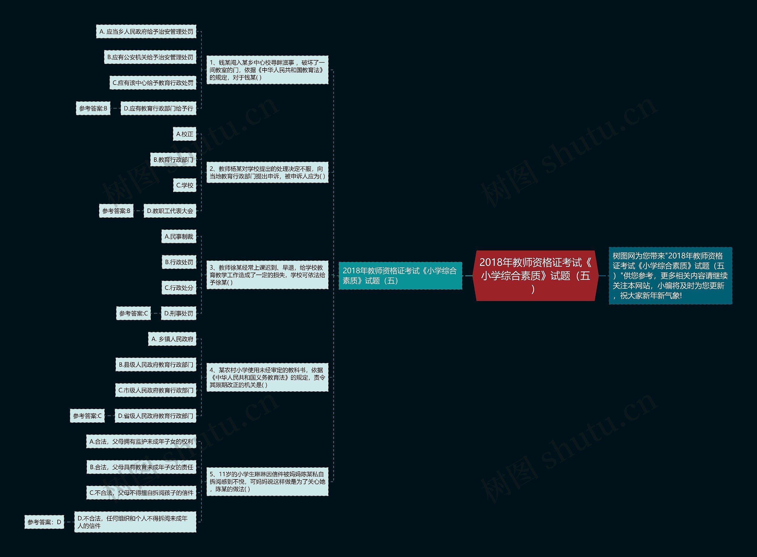 2018年教师资格证考试《小学综合素质》试题(五)思维导图高清图 2018年教师资格证考试《小学综合素质》试题(五)思维导图