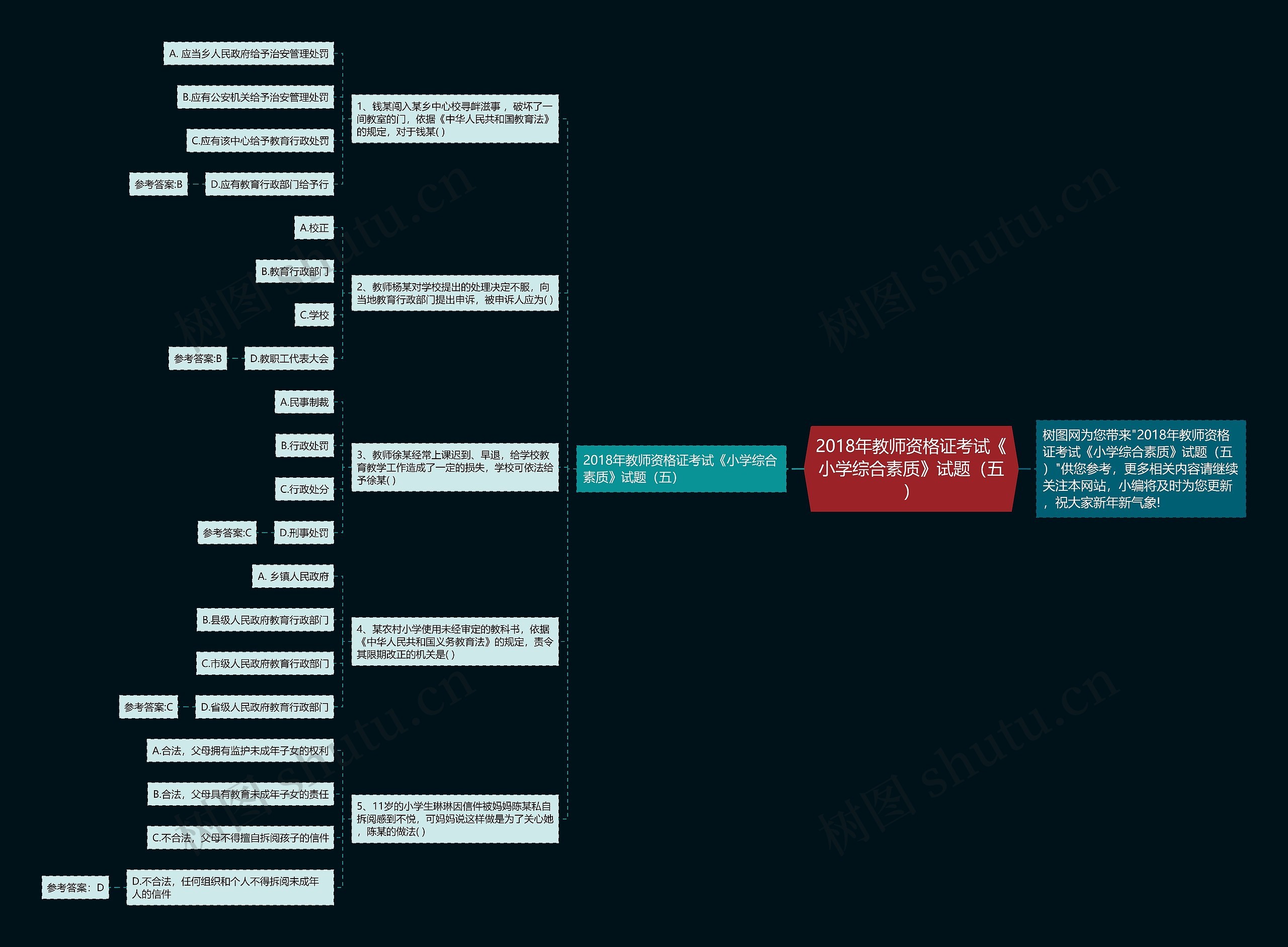 2018年教师资格证考试《小学综合素质》试题（五）思维导图