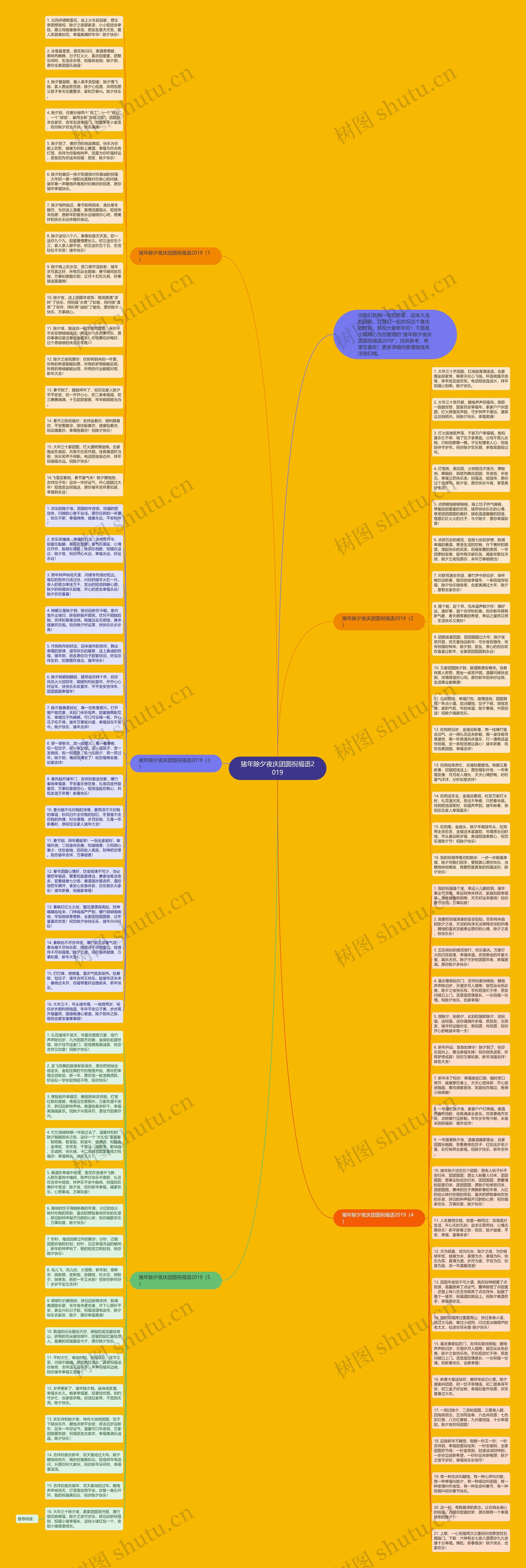 猪年除夕夜庆团圆祝福语2019思维导图
