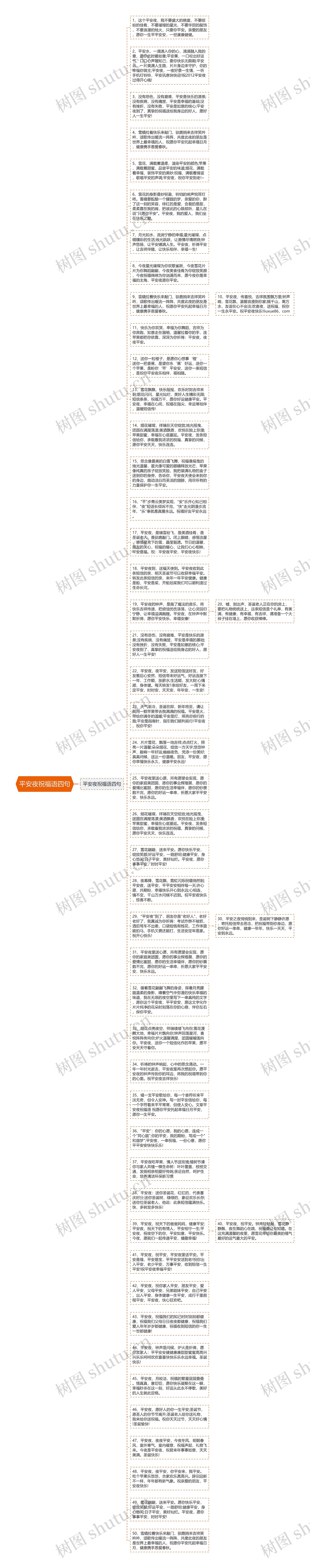 平安夜祝福语四句思维导图