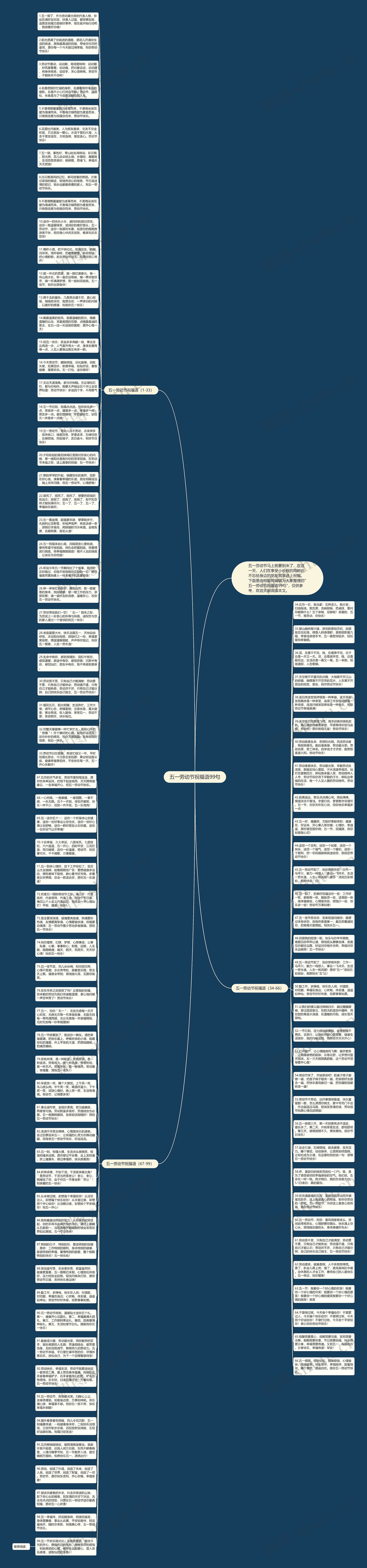 五一劳动节祝福语99句思维导图