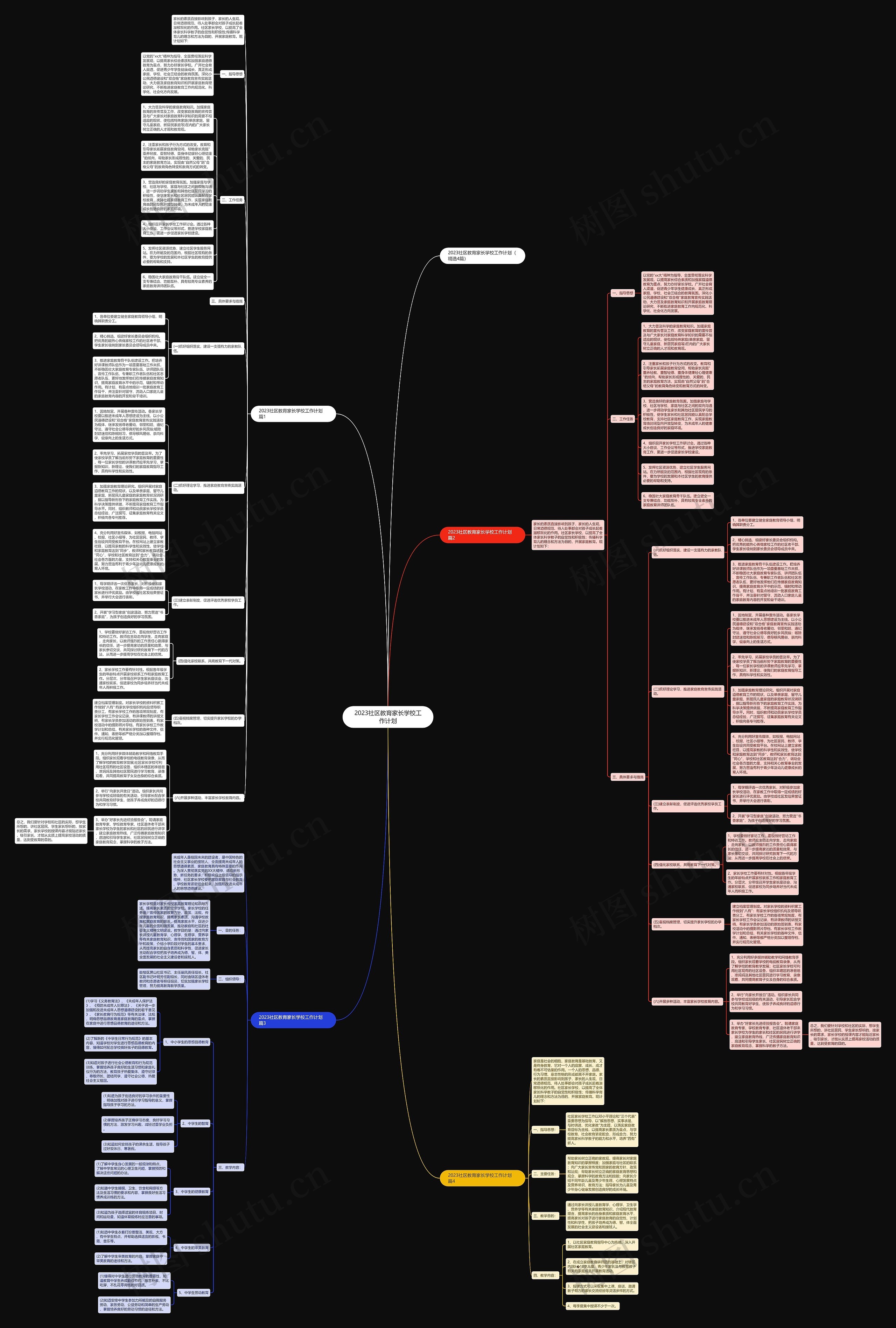 2023社区教育家长学校工作计划思维导图