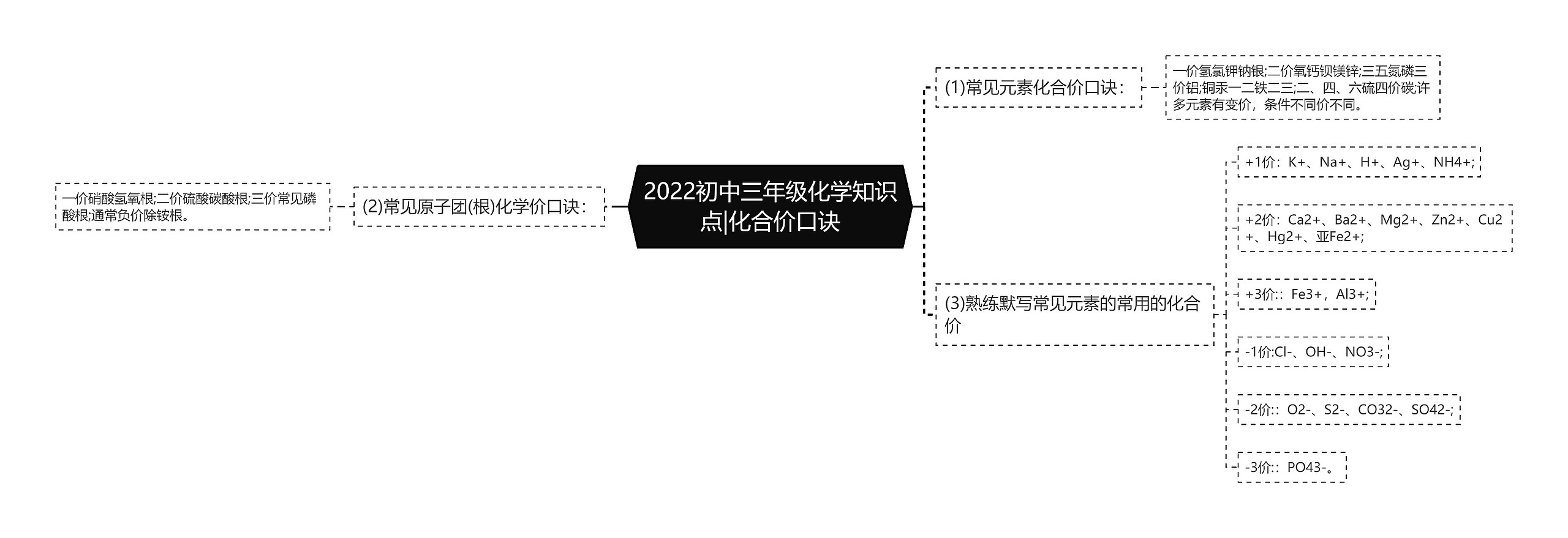 2022初中三年级化学知识点|化合价口诀